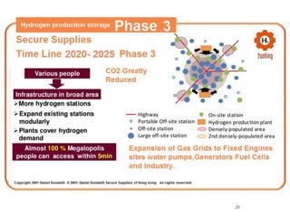 Hydrogen Energy Storage | PDF