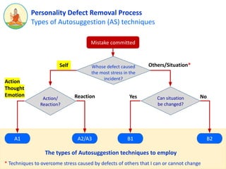 A1 Self-Hypnosis Autosuggestions | PDF