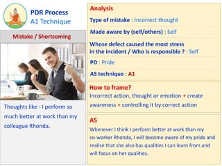A1 Technique
PDR Process
Thoughts like - I perform so
much better at work than my
colleague Rhonda.
Mistake / Shortcoming
...