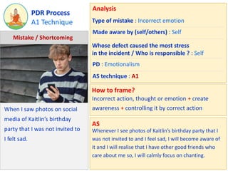 A1 Technique
PDR Process
When I saw photos on social
media of Kaitlin’s birthday
party that I was not invited to
I felt sa...