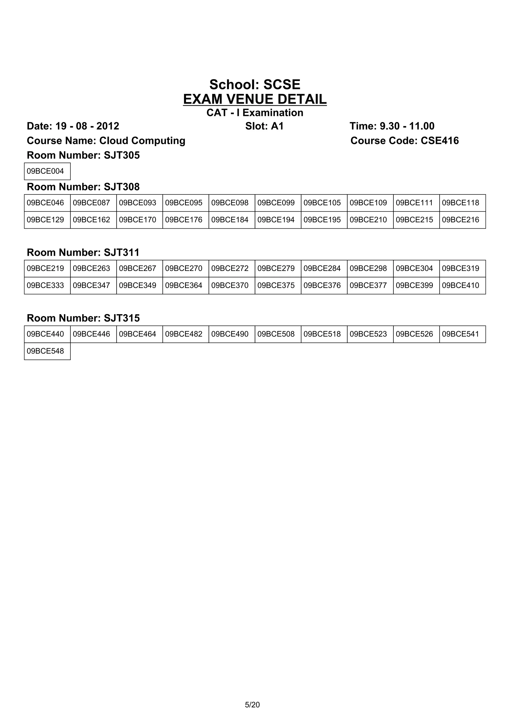 School: SCSE
                                    EXAM VENUE DETAIL
                                            CAT - I Examination
Date: 19 - 08 - 2012                                Slot: A1                 Time: 9.30 - 11.00
Course Name: Cloud Computing                                                 Course Code: CSE416
Room Number: SJT305
09BCE004

Room Number: SJT308
09BCE046   09BCE087   09BCE093   09BCE095   09BCE098   09BCE099   09BCE105   09BCE109   09BCE111   09BCE118

09BCE129   09BCE162   09BCE170   09BCE176   09BCE184   09BCE194   09BCE195   09BCE210   09BCE215   09BCE216



Room Number: SJT311
09BCE219   09BCE263   09BCE267   09BCE270   09BCE272   09BCE279   09BCE284   09BCE298   09BCE304   09BCE319

09BCE333   09BCE347   09BCE349   09BCE364   09BCE370   09BCE375   09BCE376   09BCE377   09BCE399   09BCE410



Room Number: SJT315
09BCE440   09BCE446   09BCE464   09BCE482   09BCE490   09BCE508   09BCE518   09BCE523   09BCE526   09BCE541

09BCE548




                                                   5/20
 