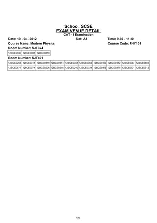 School: SCSE
                                 EXAM VENUE DETAIL
                                      CAT - I Examination
Date: 19 - 08 - 2012                          Slot: A1               Time: 9.30 - 11.00
Course Name: Modern Physics                                          Course Code: PHY101
Room Number: SJT324
12BCE0040 12BCE0088 12BCE0218

Room Number: SJT401
12BCE0268 12BCE0314 12BCE0316 12BCE0344 12BCE0354 12BCE0362 12BCE0430 12BCE0442 12BCE0537 12BCE0559

12BCE0577 12BCE0074 12BCE0206 12BCE0215 12BCE0240 12BCE0334 12BCE0375 12BCE0378 12BCE0501 12BCE0613




                                               7/20
 