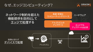 画像データは直接送信
クラウドで処理
画像は送らず
デバイスで処理
なぜ、エッジコンピューティング？
アルゴリズム
アルゴリズム
高速・安価な
コンピューティングリソース
ネットワーク制約を超えた
機能提供を目的として
エッジで処理する アルゴリズムの
アップデート
ハードウェア
エッジでも
アップデートは必須
 