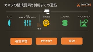 レンズ 補正
解像度、歪み、色味、明度など
情報抽出 ストレージ アプリケーション
カメラの構成要素と利用までの道筋
取り付け 電源通信環境
境界
 