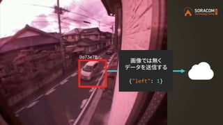 画像では無く
データを送信する
{"left": 1}
 