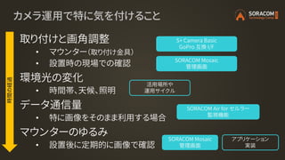 時間の経過
カメラ運用で特に気を付けること
取り付けと画角調整
• マウンター（取り付け金具）
• 設置時の現場での確認
環境光の変化
• 時間帯、天候、照明
データ通信量
• 特に画像をそのまま利用する場合
マウンターのゆるみ
• 設置後に定期的に画像で確認
S+ Camera Basic
GoPro 互換 I/F
SORACOM Mosaic
管理画面
SORACOM Air for セルラー
監視機能
SORACOM Mosaic
管理画面
アプリケーション
実装
活用場所や
運用サイクル
 