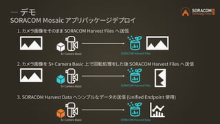 A1. いまから始められる！ エッジ処理AIカメラ S+ Camera Basic を用いた画像解析と現場のデジタル化の最新事例 | SORACOM Technology Camp 2020