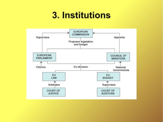 3. Institutions
 