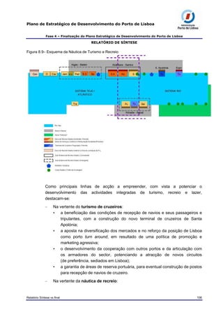 Plano de Estratégico de Desenvolvimento do Porto de Lisboa
Fase 4 – Finalização do Plano Estratégico de Desenvolvimento do Porto de Lisboa
RELATÓRIO DE SÍNTESE
Figura 8.9– Esquema da Náutica de Turismo e Recreio
Como principais linhas de acção a empreender, com vista a potenciar o
desenvolvimento das actividades integradas de turismo, recreio e lazer,
destacam-se:
– Na vertente do turismo de cruzeiros:
• a beneficiação das condições de recepção de navios e seus passageiros e
tripulantes, com a construção do novo terminal de cruzeiros de Santa
Apolónia;
• a aposta na diversificação dos mercados e no reforço da posição de Lisboa
como porto turn around, em resultado de uma política de promoção e
marketing agressiva;
• o desenvolvimento da cooperação com outros portos e da articulação com
os armadores do sector, potenciando a atracção de novos circuitos
(de preferência, sediados em Lisboa);
• a garantia de áreas de reserva portuária, para eventual construção de postos
para recepção de navios de cruzeiro.
– Na vertente da náutica de recreio:
Relatório Síntese vs final 106
 