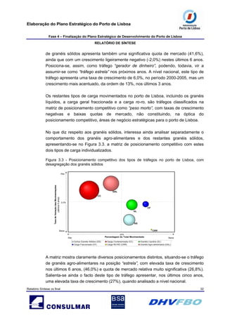 Elaboração do Plano Estratégico do Porto de Lisboa
Fase 4 – Finalização do Plano Estratégico de Desenvolvimento do Porto de Lisboa
RELATÓRIO DE SÍNTESE
Relatório Síntese vs final 32
de granéis sólidos apresenta também uma significativa quota de mercado (41,6%),
ainda que com um crescimento ligeiramente negativo (-2,0%) nestes últimos 6 anos.
Posiciona-se, assim, como tráfego “gerador de dinheiro”, podendo, todavia, vir a
assumir-se como “tráfego estrela” nos próximos anos. A nível nacional, este tipo de
tráfego apresenta uma taxa de crescimento de 6,0%, no período 2000-2005, mas um
crescimento mais acentuado, da ordem de 13%, nos últimos 3 anos.
Os restantes tipos de carga movimentados no porto de Lisboa, incluindo os granéis
líquidos, a carga geral fraccionada e a carga ro-ro, são tráfegos classificados na
matriz de posicionamento competitivo como “peso morto”, com taxas de crescimento
negativas e baixas quotas de mercado, não constituindo, na óptica do
posicionamento competitivo, áreas de negócio estratégicas para o porto de Lisboa.
No que diz respeito aos granéis sólidos, interessa ainda analisar separadamente o
comportamento dos granéis agro-alimentares e dos restantes granéis sólidos,
apresentando-se no Figura 3.3. a matriz de posicionamento competitivo com estes
dois tipos de carga individualizados.
Figura 3.3 - Posicionamento competitivo dos tipos de tráfegos no porto de Lisboa, com
desagregação dos granéis sólidos
Outros Granéis Sólidos (GS) Garga Contentorizada (CC) Granéis Líquidos (GL)
Carga Fraccionada (CF) Carga RO-RO (CRR) Granéis Agro-alimentares (GAL)
BaixaAlta
TaxadeVariaçãodasMovimentações
(últimos5anos)
20%
Alta
Baixa
Percentagem do Total Movimentado
CC
GS
GL
CF
CRR
0,0%
GAL
A matriz mostra claramente diversos posicionamentos distintos, situando-se o tráfego
de granéis agro-alimentares na posição “estrela”, com elevada taxa de crescimento
nos últimos 6 anos, (46,0%) e quota de mercado relativa muito significativa (26,8%).
Salienta-se ainda o facto deste tipo de tráfego apresentar, nos últimos cinco anos,
uma elevada taxa de crescimento (27%), quando analisado a nível nacional.
 