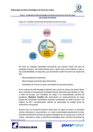 Elaboração do Plano Estratégico do Porto de Lisboa
Fase 4 – Finalização do Plano Estratégico de Desenvolvimento do Porto de Lisboa
RELATÓRIO DE SÍNTESE
Relatório Síntese vs final 34
Figura 3.4 - Grandes componentes da actividade do porto de Lisboa
PERFIL PORTUÁRIO ESTRATÉGICO
AgroAgro--alimentaresalimentares
4 0004 000 000000 TonTon
AgroAgro--alimentaresalimentares
4 0004 000 000000 TonTon
ContentoresContentores
525 000 TEU525 000 TEU
ContentoresContentores
525 000 TEU525 000 TEU
Carga
Geral
Lazer
Recreio
Turismo
Granéis
Carga
Geral
Lazer
Recreio
Turismo
Granéis
Pescas
Indústria
Serviços
Tráfego
Fluvial
Passag.
PescasPescas
Indústria
Serviços
Indústria
Serviços
Tráfego
Fluvial
Passag.
Tráfego
Fluvial
Passag.
Frac.
Liq.
Sóli
dos
Contentore
s
Frac.
Liq.
Sóli
dos
Sóli
dos
Contentore
s
De entre as múltiplas actividades económicas que ocorrem dentro da área de
jurisdição portuária, são determinantes para o êxito duma nova dinâmica e para a
sua sustentabilidade, as seguintes, que constituirão o perfil funcional e de negócio da
APL:
– Movimentação de Contentores.
– Movimentação de Granéis Agro-Alimentares.
– Actividades de Turismo e Lazer e de Gestão do património próprio.
Como suporte do perfil estratégico definido para o porto de Lisboa não podem deixar
de se assinalar as excepcionais condições naturais oferecidas pelo estuário do Tejo,
o maior da Europa, com condições de abrigo e de acessibilidade marítima de
excelência (Relatório Analítico B), potenciando um desenvolvimento em larga
escala das actividades identificadas enquanto constituintes do perfil funcional e de
negócio da APL, nomeadamente, através da optimização do tráfego fluvial de
contentores e de granéis.
Acresce que, na envolvente próxima deste plano de água se situam os principais
centros produtores e consumidores, e a maior concentração populacional do país,
principais beneficiários directos da aposta estratégica que se aponta para o porto de
Lisboa. Assinala-se, ainda, a importância estratégica para o território envolvente do
 