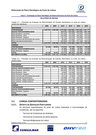 Elaboração do Plano Estratégico do Porto de Lisboa
Fase 4 – Finalização do Plano Estratégico de Desenvolvimento do Porto de Lisboa
RELATÓRIO DE SÍNTESE
Relatório Síntese vs final 41
Tabela 3.1 – Previsões da Evolução da Movimentação de Granéis Alimentares no porto de Lisboa –
cenário de referência
2000 2005 2010 2015 2020 2025
DESCARGAS
CONTINUIDADE 2 425 781 3 548 308 3 278 208 3 466 064 3 653 920 3 841 777
NOVOS TRÁFEGOS/MERCADOS 825 619 1 204 920 1 445 854 1 686 789
Efeito Biodiesel - sementes 450 000 575 000 700 000 825 000
Efeito Biodiesel - óleos 200 000 325 000 450 000 575 000
Efeito Biodiesel - bagaços - 122 727 - 156 818 - 190 909 - 225 000
Efeito Aumento das dimensões dos navios 98 346 103 982 109 618 115 253
Efeito mercado da extremadura 200 000 357 756 377 146 396 536
TOTAL 2 425 781 3 548 308 4 103 827 4 670 984 5 099 775 5 528 566
CARGAS
CONTINUIDADE 63 182 85 873 113 414 125 128 136 841 148 555
NOVOS TRÁFEGOS/MERCADOS 61 364 78 409 95 455 112 500
Efeito Biodiesel - bagaços 61 364 78 409 95 455 112 500
TOTAL 63 182 85 873 174 777 203 537 232 296 261 055
MOVIMENTO GLOBAL 2 488 963 3 634 181 4 278 604 4 874 520 5 332 071 5 789 621
Tabela 3.2 - Previsões da Evolução da Movimentação de Granéis Alimentares no Porto de Lisboa –
cenário baixo
2000 2005 2010 2015 2020 2025
DESCARGAS
CONTINUIDADE 2 425 781 3 548 308 3 278 208 3 466 064 3 653 920 3 841 777
NOVOS TRÁFEGOS/MERCADOS 234 127 468 413 630 929 793 445
Efeito Biodiesel - sementes 450 000 575 000 700 000 825 000
Efeito Biodiesel - óleos 50 000 150 000 250 000 350 000
Efeito Biodiesel - bagaços - 122 727 - 156 818 - 190 909 - 225 000
Efeito Aumento das dimensões dos navios 49 173 51 991 54 809 57 627
Efeito mercado da extremadura 100 000 177 153 182 536 187 919
Efeito Setúbal - tráfego tradicional - 202 319 - 213 913 - 225 506 - 237 100
Efeito Setúbal - tráfego biodiesel - 90 000 - 115 000 - 140 000 - 165 000
TOTAL 2 425 781 3 548 308 3 512 335 3 934 477 4 284 850 4 635 222
CARGAS
CONTINUIDADE 63 182 85 873 113 414 125 128 136 841 148 555
NOVOS TRÁFEGOS/MERCADOS 61 364 78 409 95 455 112 500
Efeito Biodiesel - bagaços 61 364 78 409 95 455 112 500
TOTAL 63 182 85 873 174 777 203 537 232 296 261 055
MOVIMENTO GLOBAL 2 488 963 3 634 181 3 687 112 4 138 014 4 517 145 4 896 277
3.3. CARGA CONTENTORIZADA
3.3.1. OFERTA DE SERVIÇOS PORTUÁRIOS
Os terminais especializados do porto de Lisboa dedicados à movimentação de
contentores, são os seguintes:
– Terminal de Contentores de Alcântara.
– Terminal de Contentores de Santa Apolónia.
– Terminal Multipurpose de Lisboa.
 