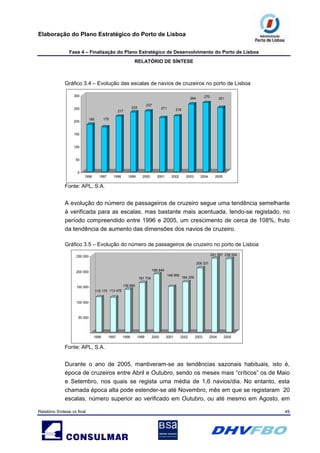 Elaboração do Plano Estratégico do Porto de Lisboa
Fase 4 – Finalização do Plano Estratégico de Desenvolvimento do Porto de Lisboa
RELATÓRIO DE SÍNTESE
Relatório Síntese vs final 49
Gráfico 3.4 – Evolução das escalas de navios de cruzeiros no porto de Lisboa
Fonte: APL, S.A.
185 175
217
233
237
211 218
264 270
251
0
50
100
150
200
250
300
1996 1997 1998 1999 2000 2001 2002 2003 2004 2005
A evolução do número de passageiros de cruzeiro segue uma tendência semelhante
à verificada para as escalas, mas bastante mais acentuada, tendo-se registado, no
período compreendido entre 1996 e 2005, um crescimento de cerca de 108%, fruto
da tendência de aumento das dimensões dos navios de cruzeiro.
Gráfico 3.5 – Evolução do número de passageiros de cruzeiro no porto de Lisboa
115 175 113 476
139 850
161 734
189 849
148 855
164 259
209 331
241 557 239 524
50 000
100 000
150 000
200 000
250 000
1996 1997 1998 1999 2000 2001 2002 2003 2004 2005
Fonte: APL, S.A.
Durante o ano de 2005, mantiveram-se as tendências sazonais habituais, isto é,
época de cruzeiros entre Abril e Outubro, sendo os meses mais “críticos” os de Maio
e Setembro, nos quais se regista uma média de 1,6 navios/dia. No entanto, esta
chamada época alta pode estender-se até Novembro, mês em que se registaram 20
escalas, número superior ao verificado em Outubro, ou até mesmo em Agosto, em
 