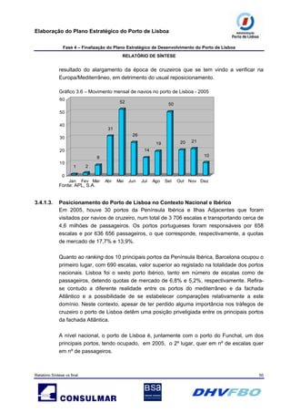 Elaboração do Plano Estratégico do Porto de Lisboa
Fase 4 – Finalização do Plano Estratégico de Desenvolvimento do Porto de Lisboa
RELATÓRIO DE SÍNTESE
Relatório Síntese vs final 50
resultado do alargamento da época de cruzeiros que se tem vindo a verificar na
Europa/Mediterrâneo, em detrimento do usual reposicionamento.
Gráfico 3.6 – Movimento mensal de navios no porto de Lisboa - 2005
1 2
8
31
52
26
14
19
50
20 21
10
0
60
50
40
30
20
10
Fonte: APL, S.A.
Jan Fev Mar Abr Mai Jun Jul Ago Set Out Nov Dez
3.4.1.3. Posicionamento do Porto de Lisboa no Contexto Nacional e Ibérico
Em 2005, houve 30 portos da Península Ibérica e Ilhas Adjacentes que foram
visitados por navios de cruzeiro, num total de 3 706 escalas e transportando cerca de
4,6 milhões de passageiros. Os portos portugueses foram responsáveis por 658
escalas e por 636 656 passageiros, o que corresponde, respectivamente, a quotas
de mercado de 17,7% e 13,9%.
Quanto ao ranking dos 10 principais portos da Península Ibérica, Barcelona ocupou o
primeiro lugar, com 690 escalas, valor superior ao registado na totalidade dos portos
nacionais. Lisboa foi o sexto porto ibérico, tanto em número de escalas como de
passageiros, detendo quotas de mercado de 6,8% e 5,2%, respectivamente. Refira-
se contudo a diferente realidade entre os portos do mediterrâneo e da fachada
Atlântico e a possibilidade de se estabelecer comparações relativamente a este
domínio. Neste contexto, apesar de ter perdido alguma importância nos tráfegos de
cruzeiro o porto de Lisboa detêm uma posição priveligiada entre os principais portos
da fachada Atlântica.
A nível nacional, o porto de Lisboa é, juntamente com o porto do Funchal, um dos
principais portos, tendo ocupado, em 2005, o 2º lugar, quer em nº de escalas quer
em nº de passageiros.
 