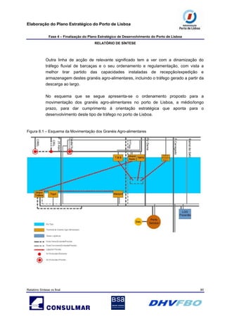 Elaboração do Plano Estratégico do Porto de Lisboa
Fase 4 – Finalização do Plano Estratégico de Desenvolvimento do Porto de Lisboa
RELATÓRIO DE SÍNTESE
Relatório Síntese vs final 80
Outra linha de acção de relevante significado tem a ver com a dinamização do
tráfego fluvial de barcaças e o seu ordenamento e regulamentação, com vista a
melhor tirar partido das capacidades instaladas de recepção/expedição e
armazenagem destes granéis agro-alimentares, incluindo o tráfego gerado a partir da
descarga ao largo.
No esquema que se segue apresenta-se o ordenamento proposto para a
movimentação dos granéis agro-alimentares no porto de Lisboa, a médio/longo
prazo, para dar cumprimento à orientação estratégica que aponta para o
desenvolvimento deste tipo de tráfego no porto de Lisboa.
Figura 8.1 – Esquema da Movimentação dos Granéis Agro-alimentares
 