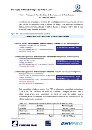 Elaboração do Plano Estratégico do Porto de Lisboa
Fase 4 – Finalização do Plano Estratégico de Desenvolvimento do Porto de Lisboa
RELATÓRIO DE SÍNTESE
Relatório Síntese vs final 87
acessibilidades terrestres ao terminal. Os resultados mostram que, mesmo entrando
com valores conservativos para o volume de tráfego que pode ser desviado da
rodovia, nomeadamente, através do tráfego fluvial, se chega a valores para o nível
de serviço na Av. Brasília, aceitáveis.
Figura 8.3 – Capacidade das acessibilidades a Alcântara
CAPACIDADES DAS ACESSIBILIDADES A ALCÂNTARA
Aumento da capacidade do terminal para 1 000 000 TEU/ano (10/15% de transhipment)
(Prolongamento do cais para montante)
Fecho da CRIL + desnivelamento nó de Alcântara
Tráfego na rodovia:
550 000 camiões/ano » ~1,5 camiões/min/sentido
» Nível de Serviço C
(no limite aceitável na Av.Brasília)
Situação actual: capacidade do terminal: 350 000 TEU/ano (10/15% de transhipment)
Eixo Norte – Sul + CRIL não fechada
Tráfego na rodovia:
186 000 camiões/ano » 0,5 camiões/min/sentido
» Nível de Serviço B
Aumento da capacidade do terminal para 700 000 TEU/ano (10/15% de transhipment)
(Optimização da infraestrutura portuária)
Fecho da CRIL (2010)
Tráfego na rodovia:
456 000 camiões/ano » 1,3 camiões/min/sentido
» Nível de Serviço C
30 000 TEU/ano – ferrovia (3 /dia)
120 000 TEU/ano – ferrovia (8 /dia)
100 000 TEU/ano por barcaças (4)
240 000 TEU/ano – ferrovia (16 /dia)
200 000 TEU/ano por barcaças (8)
Se à capacidade criada no cenário 2 do TCA se adicionar a capacidade instalada no
TCSA e no TML, situados na zona Sta Apolónia / Xabregas, ter-se-á, para o
médio / longo prazo, uma capacidade de oferta do porto de Lisboa, para a
movimentação de contentores, com investimentos mínimos em infra-estruturas, os
valores aproximados seguintes:
Tabela 8.1 – Capacidade de movimentação de contentores no porto de Lisboa
Terminal Cenário Movimentação
Alcântara Cenário 2 1 000 000 TEU/ano
Multipurpose Existente 100 000 TEU/ano
Santa Apolónia Existente 450 000 TEU/ano
Total 1 550 000 TEU/ano
 