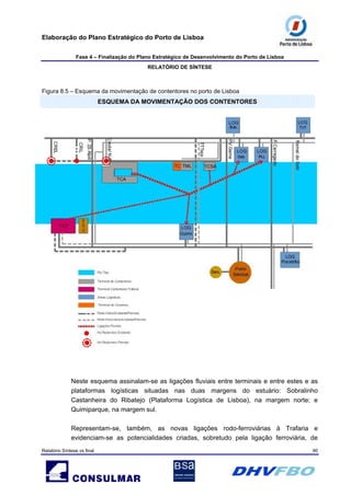Elaboração do Plano Estratégico do Porto de Lisboa
Fase 4 – Finalização do Plano Estratégico de Desenvolvimento do Porto de Lisboa
RELATÓRIO DE SÍNTESE
Figura 8.5 – Esquema da movimentação de contentores no porto de Lisboa
ESQUEMA DA MOVIMENTAÇÃO DOS CONTENTORES
Neste esquema assinalam-se as ligações fluviais entre terminais e entre estes e as
plataformas logísticas situadas nas duas margens do estuário: Sobralinho
Castanheira do Ribatejo (Plataforma Logística de Lisboa), na margem norte; e
Quimiparque, na margem sul.
Representam-se, também, as novas ligações rodo-ferroviárias à Trafaria e
evidenciam-se as potencialidades criadas, sobretudo pela ligação ferroviária, de
Relatório Síntese vs final 90
 