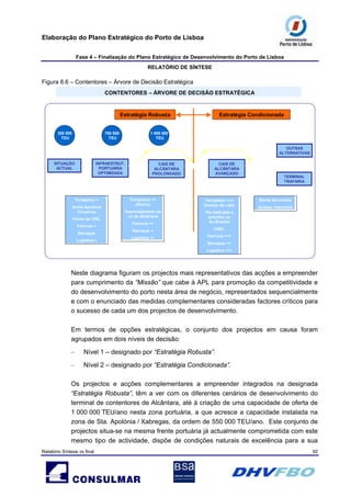 Elaboração do Plano Estratégico do Porto de Lisboa
Fase 4 – Finalização do Plano Estratégico de Desenvolvimento do Porto de Lisboa
RELATÓRIO DE SÍNTESE
Relatório Síntese vs final 92
Figura 8.6 – Contentores – Árvore de Decisão Estratégica
CONTENTORES – ÁRVORE DE DECISÃO ESTRATÉGICA
CAIS DE
ALCÂNTARA
AVANÇADO
SITUAÇÃO
ACTUAL
INFRAESTRUT.
PORTUÁRIA
OPTIMIZADA
CAIS DE
ALCÂNTARA
PROLONGADO
Ramal ferroviário
Acesso rodoviário
Ramal ferroviário
Acesso rodoviário
Estratégia Robusta
Terrapleno +
Santa Apolónia
Cruzeiros
Fecho da CRIL
Ferrovia +
Barcaças
Logística +
Terrapleno +
Santa Apolónia
Cruzeiros
Fecho da CRIL
Ferrovia +
Barcaças
Logística +
Terrapleno ++
(Rocha)
Desnivelamento do
nó de Alcântara
Ferrovia ++
Barcaças +
Logística ++
Terrapleno ++
(Rocha)
Desnivelamento do
nó de Alcântara
Ferrovia ++
Barcaças +
Logística ++
Terrapleno +++
(avanço do cais)
Via dedicada a
pesados na
Av.Brasília
CREL
Ferrovia +++
Barcaças ++
Logística +++
Terrapleno +++
(avanço do cais)
Via dedicada a
pesados na
Av.Brasília
CREL
Ferrovia +++
Barcaças ++
Logística +++
Estratégia Condicionada
350 000
TEU
700 000
TEU
1 000 000
TEU
TERMINAL
TRAFARIA
OUTRAS
ALTERNATIVAS
TERMINAL
TRAFARIA
OUTRAS
ALTERNATIVAS
Neste diagrama figuram os projectos mais representativos das acções a empreender
para cumprimento da “Missão” que cabe à APL para promoção da competitividade e
do desenvolvimento do porto nesta área de negócio, representados sequencialmente
e com o enunciado das medidas complementares consideradas factores críticos para
o sucesso de cada um dos projectos de desenvolvimento.
Em termos de opções estratégicas, o conjunto dos projectos em causa foram
agrupados em dois níveis de decisão:
– Nível 1 – designado por “Estratégia Robusta”.
– Nível 2 – designado por “Estratégia Condicionada”.
Os projectos e acções complementares a empreender integrados na designada
“Estratégia Robusta”, têm a ver com os diferentes cenários de desenvolvimento do
terminal de contentores de Alcântara, até à criação de uma capacidade de oferta de
1 000 000 TEU/ano nesta zona portuária, a que acresce a capacidade instalada na
zona de Sta. Apolónia / Xabregas, da ordem de 550 000 TEU/ano. Este conjunto de
projectos situa-se na mesma frente portuária já actualmente comprometida com este
mesmo tipo de actividade, dispõe de condições naturais de excelência para a sua
 