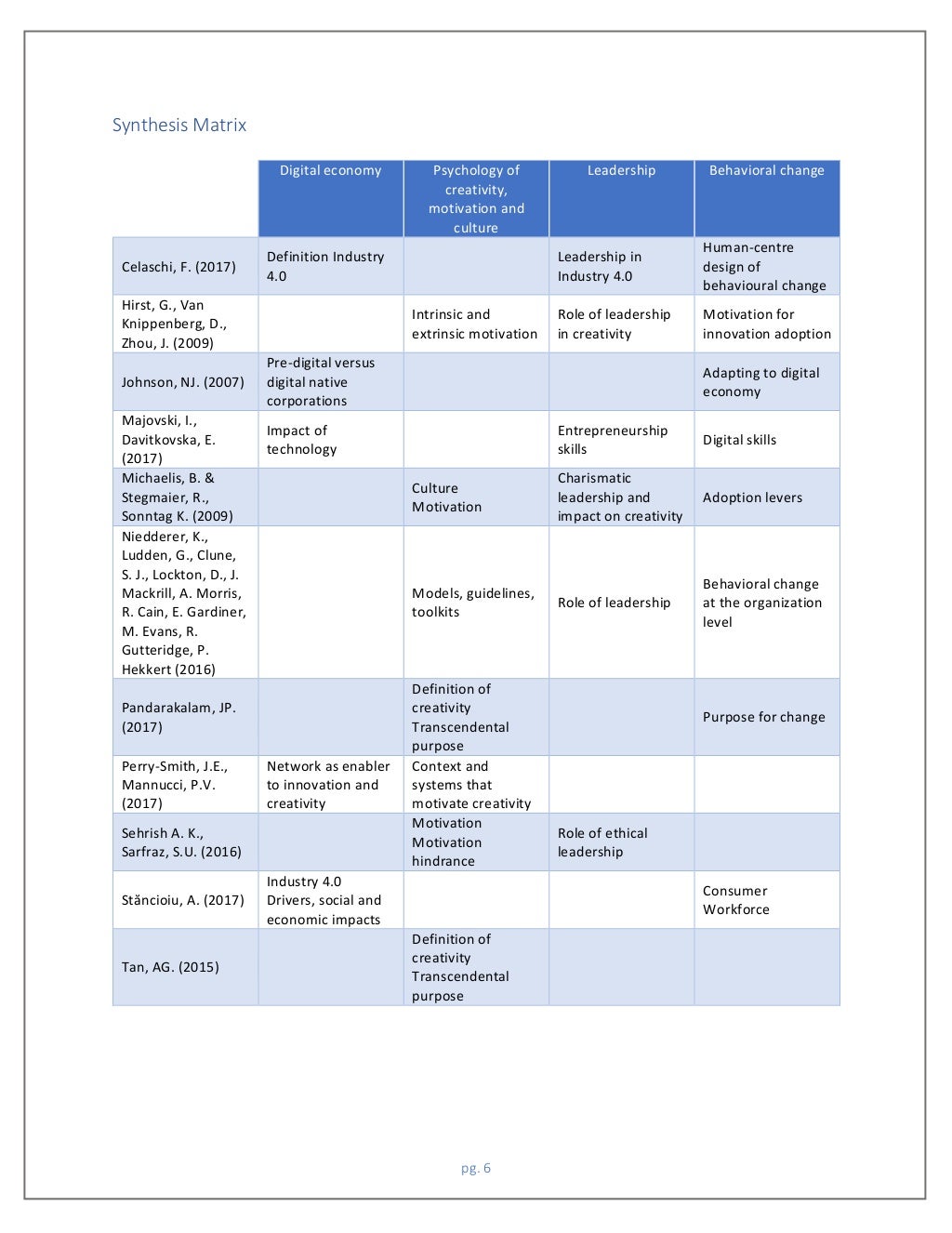 Read a research or study related to creativity image