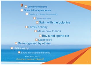 13
Be recognised by others
Family holiday
Buy my own home
Travel overseas
Financial independence
Swim with the dolphins
Send my children to university
Learn to ski
Show my children the world
Retire early
Buy a red sports car
Make new friends
What would you do
if money were no object?
 