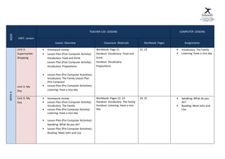 WEEK
UNIT: Lesson
TEACHER-LED LESSONS COMPUTER LESSONS
Lesson Overview Classroom Materials Workbook Pages Assignments
WEEK
6
Unit 2:
Supermarket
Shopping
Unit 3: My
Day
• Homework review
• Lesson Plan (Post Computer Activity):
Vocabulary: Food and Drink
Lesson Plan (Post Computer Activity):
Vocabulary: Prepositions
• Lesson Plan (Pre Computer Activities):
Vocabulary: The Family Lesson Plan
(Pre Computer
• Lesson Plan (Pre Computer Activities):
Listening: Have a nice day
Workbook: Page 21
Handout: Vocabulary: Food and
Drink
Handout: Vocabulary:
Prepositions
22, 23 • Vocabulary: The Family
• Listening: Have a nice day
Unit 3: My
Day
• Homework review
• Lesson Plan (Post Computer Activity):
Vocabulary: The Family
• Lesson Plan (Pre Computer Activity):
Listening: Have a nice day
• Lesson Plan (Pre Computer Activities):
Speaking: What do you do?
• Lesson Plan (Pre Computer Activities):
Reading: Meet John and Lisa
Workbook: Pages 22, 23
Handout: Vocabulary: The Family
Handout: Listening: Have a nice
day
24, 25 • Speaking: What do you
do?
• Reading: Meet John and
Lisa
 
