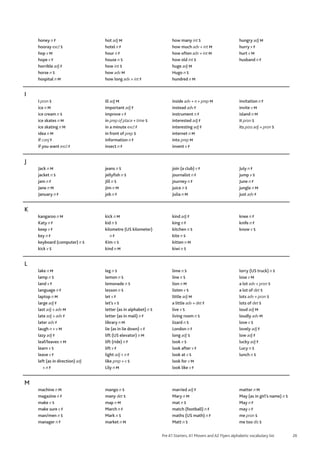 26
Pre A1 Starters, A1 Movers and A2 Flyers alphabetic vocabulary list
honey n F
hooray excl S
hop v M
hope v F
horrible adj F
horse n S
hospital n M
hot adj M
hotel n F
hour n F
house n S
how int S
how adv M
how long adv + int F
how many int S
how much adv + int M
how often adv + int M
how old int S
huge adj M
Hugo n S
hundred n M
hungry adj M
hurry v F
hurt v M
husband n F
I
I pron S
ice n M
ice cream n S
ice skates n M
ice skating n M
idea n M
if conj F
if you want excl F
ill adj M
important adj F
improve v F
in prep of place + time S
in a minute excl F
in front of prep S
information n F
insect n F
inside adv + n + prep M
instead adv F
instrument n F
interested adj F
interesting adj F
internet n M
into prep M
invent v F
invitation n F
invite v M
island n M
it pron S
its poss adj + pron S
J
Jack n M
jacket n S
jam n F
Jane n M
January n F
jeans n S
jellyfish n S
Jill n S
Jim n M
job n F
join (a club) v F
journalist n F
journey n F
juice n S
Julia n M
July n F
jump v S
June n F
jungle n M
just adv F
K
kangaroo n M
Katy n F
keep v F
key n F
keyboard (computer) n S
kick v S
kick n M
kid n S
kilometre (US kilometer)
n F
Kim n S
kind n M
kind adj F
king n F
kitchen n S
kite n S
kitten n M
kiwi n S
knee n F
knife n F
know v S
L
lake n M
lamp n S
land v F
language n F
laptop n M
large adj F
last adj + adv M
late adj + adv F
later adv F
laugh n + v M
lazy adj F
leaf/leaves n M
learn v S
leave v F
left (as in direction) adj
+ n F
leg n S
lemon n S
lemonade n S
lesson n S
let v F
let’s v S
letter (as in alphabet) n S
letter (as in mail) n F
library n M
lie (as in lie down) v F
lift (US elevator) n M
lift (ride) n F
lift v F
light adj + n F
like prep + v S
Lily n M
lime n S
line n S
lion n M
listen v S
little adj M
a little adv + det F
live v S
living room n S
lizard n S
London n F
long adj S
look v S
look after v F
look at v S
look for v M
look like v F
lorry (US truck) n S
lose v M
a lot adv + pron S
a lot of det S
lots adv + pron S
lots of det S
loud adj M
loudly adv M
love v S
lovely adj F
low adj F
lucky adj F
Lucy n S
lunch n S
M
machine n M
magazine n F
make v S
make sure v F
man/men n S
manager n F
mango n S
many det S
map n M
March n F
Mark n S
market n M
married adj F
Mary n M
mat n S
match (football) n F
maths (US math) n F
Matt n S
matter n M
May (as in girl’s name) n S
May n F
may v F
me pron S
me too dis S
 