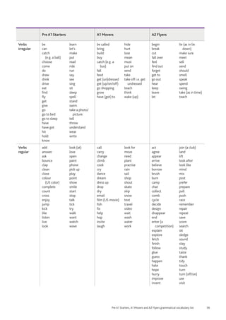 36
Pre A1 Starters, A1 Movers and A2 Flyers grammatical vocabulary list
Pre A1 Starters A1 Movers A2 Flyers
Verbs
irregular
be
can
catch
(e.g. a ball)
choose
come
do
draw
drink
drive
eat
find
fly
get
give
go
go to bed
go to sleep
have
have got
hit
hold
know
learn
let’s
make
put
read
ride
run
say
see
sing
sit
sleep
spell
stand
swim
take a photo/
picture
tell
throw
understand
wear
write
be called
bring
build
buy
catch (e.g. a
bus)
fall
feed
get (un)dressed
get (up/on/off)
go shopping
grow
have (got) to
hide
hurt
lose
mean
must
put on
send
take
take off i.e. get
undressed
teach
think
wake (up)
begin
break
cut
fall over
feel
find out
forget
get to
go out
hear
keep
leave
let
lie (as in lie
down)
make sure
meet
sell
send
should
smell
speak
spend
swing
take (as in time)
teach
Verbs
regular
add
answer
ask
bounce
clap
clean
close
colour
(US color)
complete
count
cross
enjoy
jump
kick
like
listen
live
look
look (at)
love
open
paint
phone
pick up
play
point
show
smile
start
stop
talk
tick
try
walk
want
watch
wave
call
carry
change
climb
cook
cry
dance
dream
dress up
drop
dry
email
film (US movie)
fish
fix
help
hop
invite
laugh
look for
move
need
plant
practise
rain
sail
shop
shout
skate
skip
snow
text
travel
video
wait
wash
water
work
act
agree
appear
arrive
believe
borrow
brush
burn
camp
chat
collect
comb
cycle
decide
design
disappear
end
enter (a
competition)
explain
explore
fetch
finish
follow
glue
guess
happen
hate
hope
hurry
improve
invent
join (a club)
land
lift
look after
look like
mind
mix
post
prefer
prepare
pull
push
race
remember
repair
repeat
save
score
search
ski
sledge
sound
stay
study
taste
thank
tidy
touch
turn
turn (off/on)
use
visit
 