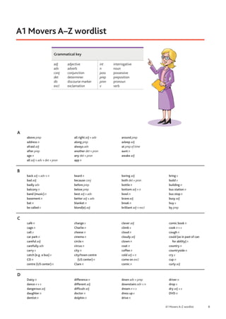 8
A1 Movers A–Z wordlist
A1 Movers A–Z wordlist
A
above prep
address n
afraid adj
after prep
age n
all adj + adv + det + pron
all right adj + adv
along prep
always adv
another det + pron
any det + pron
app n
around prep
asleep adj
at prep of time
aunt n
awake adj
B
back adj + adv + n
bad adj
badly adv
balcony n
band (music) n
basement n
bat n
be called v
beard n
because conj
before prep
below prep
best adj + adv
better adj + adv
blanket n
blond(e) adj
boring adj
both det + pron
bottle n
bottom adj + n
bowl n
brave adj
break n
brilliant adj + excl
bring v
build v
building n
bus station n
bus stop n
busy adj
buy v
by prep
C
café n
cage n
call v
car park n
careful adj
carefully adv
carry v
catch (e.g. a bus) v
CD n
centre (US center) n
change v
Charlie n
cheese n
cinema n
circle n
circus n
city n
city/town centre
(US center) n
Clare n
clever adj
climb v
cloud n
cloudy adj
clown n
coat n
coffee n
cold adj + n
come on excl
comic n
comic book n
cook n + v
cough n
could (as in past of can
for ability) v
country n
countryside n
cry v
cup n
curly adj
D
Daisy n
dance n + v
dangerous adj
daughter n
dentist n
difference n
different adj
difficult adj
doctor n
dolphin n
down adv + prep
downstairs adv + n
dream n + v
dress up v
drive n
driver n
drop v
dry adj + v
DVD n
Grammatical key
adj	adjective
adv	adverb
conj	conjunction
det	determiner
dis	 discourse marker
excl	exclamation
int	interrogative
n	noun
poss	possessive
prep	preposition
pron	pronoun
v	verb
 