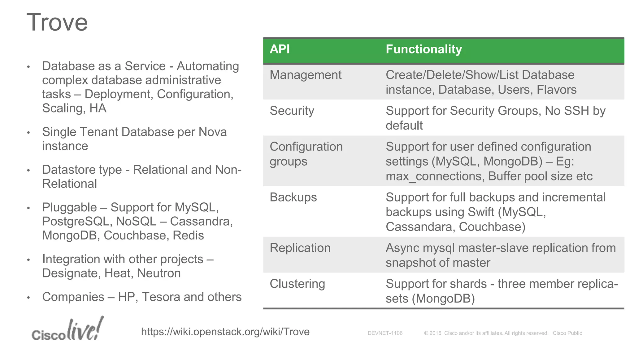 • Database as a Service - Automating
complex database administrative
tasks – Deployment, Configuration,
Scaling, HA
• Single Tenant Database per Nova
instance
• Datastore type - Relational and Non-
Relational
• Pluggable – Support for MySQL,
PostgreSQL, NoSQL – Cassandra,
MongoDB, Couchbase, Redis
• Integration with other projects –
Designate, Heat, Neutron
• Companies – HP, Tesora and others
Trove
API Functionality
Management Create/Delete/Show/List Database
instance, Database, Users, Flavors
Security Support for Security Groups, No SSH by
default
Configuration
groups
Support for user defined configuration
settings (MySQL, MongoDB) – Eg:
max_connections, Buffer pool size etc
Backups Support for full backups and incremental
backups using Swift (MySQL,
Cassandara, Couchbase)
Replication Async mysql master-slave replication from
snapshot of master
Clustering Support for shards - three member replica-
sets (MongoDB)
https://wiki.openstack.org/wiki/Trove
 