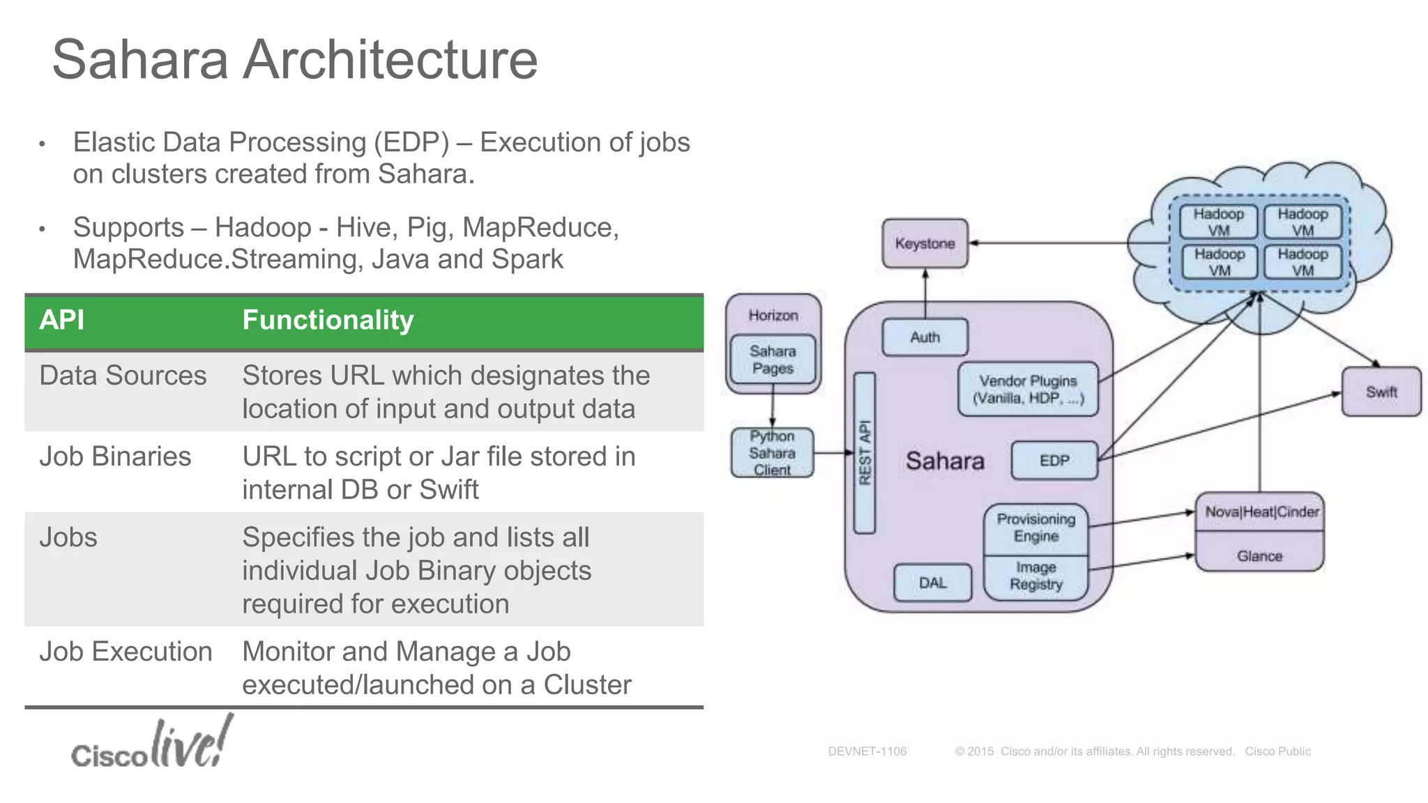• Elastic Data Processing (EDP) – Execution of jobs
on clusters created from Sahara.
• Supports – Hadoop - Hive, Pig, MapReduce,
MapReduce.Streaming, Java and Spark
Sahara Architecture
API Functionality
Data Sources Stores URL which designates the
location of input and output data
Job Binaries URL to script or Jar file stored in
internal DB or Swift
Jobs Specifies the job and lists all
individual Job Binary objects
required for execution
Job Execution Monitor and Manage a Job
executed/launched on a Cluster
 