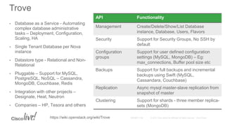 • Database as a Service - Automating
complex database administrative
tasks – Deployment, Configuration,
Scaling, HA
• Single Tenant Database per Nova
instance
• Datastore type - Relational and Non-
Relational
• Pluggable – Support for MySQL,
PostgreSQL, NoSQL – Cassandra,
MongoDB, Couchbase, Redis
• Integration with other projects –
Designate, Heat, Neutron
• Companies – HP, Tesora and others
Trove
API Functionality
Management Create/Delete/Show/List Database
instance, Database, Users, Flavors
Security Support for Security Groups, No SSH by
default
Configuration
groups
Support for user defined configuration
settings (MySQL, MongoDB) – Eg:
max_connections, Buffer pool size etc
Backups Support for full backups and incremental
backups using Swift (MySQL,
Cassandara, Couchbase)
Replication Async mysql master-slave replication from
snapshot of master
Clustering Support for shards - three member replica-
sets (MongoDB)
https://wiki.openstack.org/wiki/Trove
 