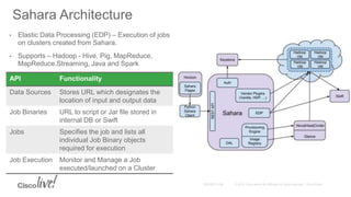 • Elastic Data Processing (EDP) – Execution of jobs
on clusters created from Sahara.
• Supports – Hadoop - Hive, Pig, MapReduce,
MapReduce.Streaming, Java and Spark
Sahara Architecture
API Functionality
Data Sources Stores URL which designates the
location of input and output data
Job Binaries URL to script or Jar file stored in
internal DB or Swift
Jobs Specifies the job and lists all
individual Job Binary objects
required for execution
Job Execution Monitor and Manage a Job
executed/launched on a Cluster
 