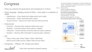 Congress
• Policy as a Service for governance and compliance in a Cloud
• Policy language - Datalog (variant of SQL) – store state in a collection of
tables
• Classification – Cloud states that violate policy (error table)
• Enforcement – Action associated with a policy
• Access Control – Control over users that can execute actions
• Enforcement
• Proactive – Prevent policy violations before they occur
• Reactive – Corrective actions when policy is violated
• Interactive – Human decides corrective action for policy violations
• Assistive – Services offer information to prevent policy violations
• API
• Policy, Policy rules, Policy Tables, Policy Table Rows
• Data sources, Data sources Tables, Data sources Rows
• Companies – VMware, HP, Huawie and others
Eg: Every Network connected to a VM must either be
public or private and owned by someone in the same
group as the VM’s owner
error :- nova:vm(vm),
neutron:network(network),
nova:network(vm, network),
not neutron:public(network),
neutron:private(network),
nova:owner(vm, vm-own),
neutron:owner(network, net-own),
not same-group(vm-own, net-own)
https://wiki.openstack.org/wiki/Congress
 