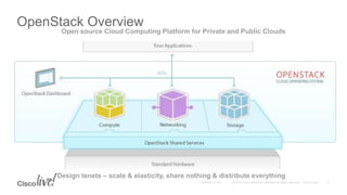 OpenStack Overview
Design tenets – scale & elasticity, share nothing & distribute everything
Open source Cloud Computing Platform for Private and Public Clouds
 