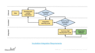 Incubation-Integration Requirements
 