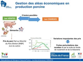 Etats généraux de l’élevage en Hauts-de-France – Journée de lancement 10/06/2016 11
Gestion des aléas économiques en
produ...
