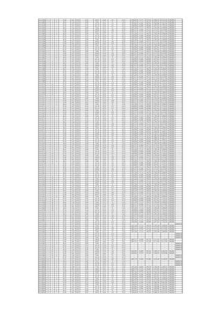 A2-C0504   C    4   5   91.98   8.01   4.05   42.93   146.97   44.46   139   25.21   1,986,626   57,574   927,616   5,060,120   8,031,936   400,000
A2-C0604   C    4   6   48.16   5.16   2.25   22.89   78.46    23.73   74    13.42   1,040,444   37,114   494,157   2,676,163   4,247,878   400,000
A2-C0704   C    4   7   87.18   8.75   4.05   41.18   141.16   42.70   133   24.12   1,883,082   63,046   889,769   4,828,688   7,664,585   400,000
A2-C0105   C    5   1   87.18   8.75   4.05   41.18   141.16   42.70   133   24.12   1,902,596   63,046   898,989   4,877,614   7,742,245   400,000
A2-C0205   C    5   2   48.16   5.16   2.25   22.89   78.46    23.73   74    13.42   1,051,226   37,114   499,278   2,703,240   4,290,858   400,000
A2-C0305   C    5   3   91.98   8.75   4.05   43.24   148.02   44.78   140   25.39   2,007,213   63,046   943,722   5,131,914   8,145,895   400,000
A2-C0505   C    5   5   91.98   8.01   4.05   42.93   146.97   44.46   139   25.21   2,007,213   57,574   937,229   5,111,540   8,113,556   400,000
A2-C0605   C    5   6   48.16   5.16   2.25   22.89   78.46    23.73   74    13.42   1,051,226   37,114   499,278   2,703,240   4,290,858   400,000
A2-C0705   C    5   7   87.18   8.75   4.05   41.18   141.16   42.70   133   24.12   1,902,596   63,046   898,989   4,877,614   7,742,245   400,000
A2-C0106   C    6   1   87.18   8.75   4.05   41.18   141.16   42.70   133   24.12   1,902,596   63,046   898,989   4,877,614   7,742,245   400,000
A2-C0206   C    6   2   48.16   5.16   2.25   22.89   78.46    23.73   74    13.42   1,051,226   37,114   499,278   2,703,240   4,290,858   400,000
A2-C0306   C    6   3   91.98   8.75   4.05   43.24   148.02   44.78   140   25.39   2,007,213   63,046   943,722   5,131,914   8,145,895   400,000
A2-C0506   C    6   5   91.98   8.01   4.05   42.93   146.97   44.46   139   25.21   2,007,213   57,574   937,229   5,111,540   8,113,556   400,000
A2-C0606   C    6   6   48.16   5.16   2.25   22.89   78.46    23.73   74    13.42   1,051,226   37,114   499,278   2,703,240   4,290,858   400,000
A2-C0706   C    6   7   87.18   8.75   4.05   41.18   141.16   42.70   133   24.12   1,902,596   63,046   898,989   4,877,614   7,742,245   400,000
A2-C0107   C    7   1   87.18   8.75   4.05   41.18   141.16   42.70   133   24.12   1,902,596   63,046   898,989   4,877,614   7,742,245   400,000
A2-C0207   C    7   2   48.16   5.16   2.25   22.89   78.46    23.73   74    13.42   1,051,226   37,114   499,278   2,703,240   4,290,858   400,000
A2-C0307   C    7   3   91.98   8.75   4.05   43.24   148.02   44.78   140   25.39   2,007,213   63,046   943,722   5,131,914   8,145,895   400,000
A2-C0507   C    7   5   91.98   8.01   4.05   42.93   146.97   44.46   139   25.21   2,007,213   57,574   937,229   5,111,540   8,113,556   400,000
A2-C0607   C    7   6   48.16   5.16   2.25   22.89   78.46    23.73   74    13.42   1,051,226   37,114   499,278   2,703,240   4,290,858   400,000
A2-C0707   C    7   7   87.18   8.75   4.05   41.18   141.16   42.70   133   24.12   1,902,596   63,046   898,989   4,877,614   7,742,245   400,000
A2-C0108   C    8   1   87.18   8.75   4.05   41.18   141.16   42.70   133   24.12   1,902,596   63,046   898,989   4,877,614   7,742,245   400,000
A2-C0208   C    8   2   48.16   5.16   2.25   22.89   78.46    23.73   74    13.42   1,051,226   37,114   499,278   2,703,240   4,290,858   400,000
A2-C0308   C    8   3   91.98   8.75   4.05   43.24   148.02   44.78   140   25.39   2,007,213   63,046   943,722   5,131,914   8,145,895   400,000
A2-C0508   C    8   5   91.98   8.01   4.05   42.93   146.97   44.46   139   25.21   2,007,213   57,574   937,229   5,111,540   8,113,556   400,000
A2-C0608   C    8   6   48.16   5.16   2.25   22.89   78.46    23.73   74    13.42   1,051,226   37,114   499,278   2,703,240   4,290,858   400,000
A2-C0708   C    8   7   87.18   8.75   4.05   41.18   141.16   42.70   133   24.12   1,902,596   63,046   898,989   4,877,614   7,742,245   400,000
A2-C0109   C    9   1   87.18   8.75   4.05   41.18   141.16   42.70   133   24.12   1,902,596   63,046   898,989   4,877,614   7,742,245   400,000
A2-C0209   C    9   2   48.16   5.16   2.25   22.89   78.46    23.73   74    13.42   1,051,226   37,114   499,278   2,703,240   4,290,858   400,000
A2-C0309   C    9   3   91.98   8.75   4.05   43.24   148.02   44.78   140   25.39   2,007,213   63,046   943,722   5,131,914   8,145,895   400,000
A2-C0509   C    9   5   91.98   8.01   4.05   42.93   146.97   44.46   139   25.21   2,007,213   57,574   937,229   5,111,540   8,113,556   400,000
A2-C0609   C    9   6   48.16   5.16   2.25   22.89   78.46    23.73   74    13.42   1,051,226   37,114   499,278   2,703,240   4,290,858   400,000
A2-C0709   C    9   7   87.18   8.75   4.05   41.18   141.16   42.70   133   24.12   1,902,596   63,046   898,989   4,877,614   7,742,245   400,000
A2-C0110   C   10   1   87.18   8.75   4.05   41.18   141.16   42.70   133   24.12   1,902,596   63,046   898,989   4,877,614   7,742,245   400,000
A2-C0210   C   10   2   48.16   5.16   2.25   22.89   78.46    23.73   74    13.42   1,051,226   37,114   499,278   2,703,240   4,290,858   400,000
A2-C0310   C   10   3   91.98   8.75   4.05   43.24   148.02   44.78   140   25.39   2,007,213   63,046   943,722   5,131,914   8,145,895   400,000
A2-C0510   C   10   5   91.98   8.01   4.05   42.93   146.97   44.46   139   25.21   2,007,213   57,574   937,229   5,111,540   8,113,556   400,000
A2-C0610   C   10   6   48.16   5.16   2.25   22.89   78.46    23.73   74    13.42   1,051,226   37,114   499,278   2,703,240   4,290,858   400,000
A2-C0710   C   10   7   87.18   8.75   4.05   41.18   141.16   42.70   133   24.12   1,902,596   63,046   898,989   4,877,614   7,742,245   400,000
A2-C0111   C   11   1   87.18   8.75   4.05   41.18   141.16   42.70   133   24.12   1,902,596   63,046   898,989   4,877,614   7,742,245   400,000
A2-C0211   C   11   2   48.16   5.16   2.25   22.89   78.46    23.73   74    13.42   1,051,226   37,114   499,278   2,703,240   4,290,858   400,000
A2-C0311   C   11   3   91.98   8.75   4.05   43.24   148.02   44.78   140   25.39   2,007,213   63,046   943,722   5,131,914   8,145,895   400,000
A2-C0511   C   11   5   91.98   8.01   4.05   42.93   146.97   44.46   139   25.21   2,007,213   57,574   937,229   5,111,540   8,113,556   400,000
A2-C0611   C   11   6   48.16   5.16   2.25   22.89   78.46    23.73   74    13.42   1,051,226   37,114   499,278   2,703,240   4,290,858   400,000
A2-C0711   C   11   7   87.18   8.75   4.05   41.18   141.16   42.70   133   24.12   1,902,596   63,046   898,989   4,877,614   7,742,245   400,000
A2-C0112   C   12   1   87.18   8.75   4.05   41.18   141.16   42.70   133   24.12   1,902,596   63,046   898,989   4,877,614   7,742,245   400,000
A2-C0212   C   12   2   48.16   5.16   2.25   22.89   78.46    23.73   74    13.42   1,051,226   37,114   499,278   2,703,240   4,290,858   400,000
A2-C0312   C   12   3   91.98   8.75   4.05   43.24   148.02   44.78   140   25.39   2,007,213   63,046   943,722   5,131,914   8,145,895   400,000
A2-C0512   C   12   5   91.98   8.01   4.05   42.93   146.97   44.46   139   25.21   2,007,213   57,574   937,229   5,111,540   8,113,556   400,000
A2-C0612   C   12   6   48.16   5.16   2.25   22.89   78.46    23.73   74    13.42   1,051,226   37,114   499,278   2,703,240   4,290,858   400,000
A2-C0712   C   12   7   87.18   8.75   4.05   41.18   141.16   42.70   133   24.12   1,902,596   63,046   898,989   4,877,614   7,742,245   400,000
A2-C0113   C   13   1   87.18   8.75   4.05   41.18   141.16   42.70   133   24.12   1,902,596   63,046   898,989   4,877,614   7,742,245   400,000
A2-C0213   C   13   2   48.16   5.16   2.25   22.89   78.46    23.73   74    13.42   1,051,226   37,114   499,278   2,703,240   4,290,858   400,000
A2-C0313   C   13   3   91.98   8.75   4.05   43.24   148.02   44.78   140   25.39   2,007,213   63,046   943,722   5,131,914   8,145,895   400,000
A2-C0513   C   13   5   91.98   8.01   4.05   42.93   146.97   44.46   139   25.21   2,007,213   57,574   937,229   5,111,540   8,113,556   400,000
A2-C0613   C   13   6   48.16   5.16   2.25   22.89   78.46    23.73   74    13.42   1,051,226   37,114   499,278   2,703,240   4,290,858   400,000
A2-C0713   C   13   7   87.18   8.75   4.05   41.18   141.16   42.70   133   24.12   1,902,596   63,046   898,989   4,877,614   7,742,245   400,000
A2-C0114   C   14   1   87.18   8.75   4.05   41.18   141.16   42.70   133   24.12   1,891,863   63,046   893,918   4,850,705   7,699,532   400,000
A2-C0314   C   14   3   91.98   8.75   4.05   43.24   148.02   44.78   140   25.39   1,995,890   63,046   938,398   5,103,571   8,100,905   400,000
A2-C0514   C   14   5   91.98   8.01   4.05   42.93   146.97   44.46   139   25.21   1,995,890   57,574   931,942   5,083,259   8,068,665   400,000
A2-C0614   C   14   6   48.16   5.16   2.25   22.89   78.46    23.73   74    13.42   1,045,296   37,114   496,462   2,688,347   4,267,219   400,000
A2-C0714   C   14   7   87.18   8.75   4.05   41.18   141.16   42.70   133   24.12   1,891,863   63,046   893,918   4,850,705   7,699,532   400,000
A2-C0115   C   15   1   87.18   8.75   4.05   41.18   141.16   42.70   133   24.12   1,902,596   63,046   898,989   4,877,614   7,742,245   400,000
A2-C0215   C   15   2   48.16   5.16   2.25   22.89   78.46    23.73   74    13.42   1,051,226   37,114   499,278   2,703,240   4,290,858   400,000
A2-C0315   C   15   3   91.98   8.75   4.05   43.24   148.02   44.78   140   25.39   2,007,213   63,046   943,722   5,131,914   8,145,895   400,000
A2-C0515   C   15   5   91.98   8.01   4.05   42.93   146.97   44.46   139   25.21   2,007,213   57,574   937,229   5,111,540   8,113,556   400,000
A2-C0615   C   15   6   48.16   5.16   2.25   22.89   78.46    23.73   74    13.42   1,051,226   37,114   499,278   2,703,240   4,290,858   400,000
A2-C0715   C   15   7   87.18   8.75   4.05   41.18   141.16   42.70   133   24.12   1,902,596   63,046   898,989   4,877,614   7,742,245   400,000
A2-C0116   C   16   1   87.18   8.75   4.05   41.18   141.16   42.70   133   24.12   1,902,596   63,046   898,989   4,877,614   7,742,245   400,000
A2-C0216   C   16   2   48.16   5.16   2.25   22.89   78.46    23.73   74    13.42   1,051,226   37,114   499,278   2,703,240   4,290,858   400,000
A2-C0316   C   16   3   91.98   8.75   4.05   43.24   148.02   44.78   140   25.39   2,007,213   63,046   943,722   5,131,914   8,145,895   400,000
A2-C0516   C   16   5   91.98   8.01   4.05   42.93   146.97   44.46   139   25.21   2,007,213   57,574   937,229   5,111,540   8,113,556   400,000
A2-C0616   C   16   6   48.16   5.16   2.25   22.89   78.46    23.73   74    13.42   1,051,226   37,114   499,278   2,703,240   4,290,858   400,000
A2-C0716   C   16   7   87.18   8.75   4.05   41.18   141.16   42.70   133   24.12   1,902,596   63,046   898,989   4,877,614   7,742,245   400,000
A2-C0117   C   17   1   87.18   8.75   4.05   41.18   141.16   42.70   133   24.12   1,902,596   63,046   898,989   4,877,614   7,742,245   400,000
A2-C0217   C   17   2   48.16   5.16   2.25   22.89   78.46    23.73   74    13.42   1,051,226   37,114   499,278   2,703,240   4,290,858   400,000
A2-C0317   C   17   3   91.98   8.75   4.05   43.24   148.02   44.78   140   25.39   2,007,213   63,046   943,722   5,131,914   8,145,895   400,000
A2-C0517   C   17   5   91.98   8.01   4.05   42.93   146.97   44.46   139   25.21   2,007,213   57,574   937,229   5,111,540   8,113,556   400,000
A2-C0617   C   17   6   48.16   5.16   2.25   22.89   78.46    23.73   74    13.42   1,051,226   37,114   499,278   2,703,240   4,290,858   400,000
A2-C0717   C   17   7   87.18   8.75   4.05   41.18   141.16   42.70   133   24.12   1,902,596   63,046   898,989   4,877,614   7,742,245   400,000
A2-C0118   C   18   1   87.18   8.75   4.05   41.18   141.16   42.70   133   24.12   1,902,596   63,046   898,989   4,877,614   7,742,245   400,000
A2-C0218   C   18   2   48.16   5.16   2.25   22.89   78.46    23.73   74    13.42   1,051,226   37,114   499,278   2,703,240   4,290,858   400,000
A2-C0318   C   18   3   91.98   8.75   4.05   43.24   148.02   44.78   140   25.39   2,007,213   63,046   943,722   5,131,914   8,145,895   400,000
A2-C0518   C   18   5   91.98   8.01   4.05   42.93   146.97   44.46   139   25.21   2,007,213   57,574   937,229   5,111,540   8,113,556   400,000
A2-C0618   C   18   6   48.16   5.16   2.25   22.89   78.46    23.73   74    13.42   1,051,226   37,114   499,278   2,703,240   4,290,858   400,000
A2-C0718   C   18   7   87.18   8.75   4.05   41.18   141.16   42.70   133   24.12   1,902,596   63,046   898,989   4,877,614   7,742,245   400,000
A2-C0119   C   19   1   87.18   8.75   4.05   41.18   141.16   42.70   133   24.12   1,902,596   63,046   898,989   4,877,614   7,742,245   400,000
A2-C0219   C   19   2   48.16   5.16   2.25   22.89   78.46    23.73   74    13.42   1,051,226   37,114   499,278   2,703,240   4,290,858   400,000
A2-C0319   C   19   3   91.98   8.75   4.05   43.24   148.02   44.78   140   25.39   2,007,213   63,046   943,722   5,131,914   8,145,895   400,000
A2-C0519   C   19   5   91.98   8.01   4.05   42.93   146.97   44.46   139   25.21   2,007,213   57,574   937,229   5,111,540   8,113,556   400,000
A2-C0619   C   19   6   48.16   5.16   2.25   22.89   78.46    23.73   74    13.42   1,051,226   37,114   499,278   2,703,240   4,290,858   400,000
A2-C0719   C   19   7   87.18   8.75   4.05   41.18   141.16   42.70   133   24.12   1,902,596   63,046   898,989   4,877,614   7,742,245   400,000
A2-C0120   C   20   1   87.18   8.75   4.05   41.18   141.16   42.70   133   24.12   1,902,596   63,046   898,989   4,877,614   7,742,245   400,000
A2-C0220   C   20   2   48.16   5.16   2.25   22.89   78.46    23.73   74    13.42   1,051,226   37,114   499,278   2,703,240   4,290,858   400,000
A2-C0320   C   20   3   91.98   8.75   4.05   43.24   148.02   44.78   140   25.39   2,007,213   63,046   943,722   5,131,914   8,145,895   400,000
A2-C0520   C   20   5   91.98   8.01   4.05   42.93   146.97   44.46   139   25.21   2,007,213   57,574   937,229   5,111,540   8,113,556   400,000
A2-C0620   C   20   6   48.16   5.16   2.25   22.89   78.46    23.73   74    13.42   1,051,226   37,114   499,278   2,703,240   4,290,858   400,000
A2-C0720   C   20   7   87.18   8.75   4.05   41.18   141.16   42.70   133   24.12   1,902,596   63,046   898,989   4,877,614   7,742,245   400,000
A2-C0121   C   21   1   87.18   8.75   4.05   41.18   141.16   42.70   133   24.12   1,902,596   63,046   898,989   4,877,614   7,742,245   400,000
A2-C0221   C   21   2   48.16   5.16   2.25   22.89   78.46    23.73   74    13.42   1,051,226   37,114   499,278   2,703,240   4,290,858   400,000
A2-C0321   C   21   3   91.98   8.75   4.05   43.24   148.02   44.78   140   25.39   2,007,213   63,046   943,722   5,131,914   8,145,895   400,000
A2-C0521   C   21   5   91.98   8.01   4.05   42.93   146.97   44.46   139   25.21   2,007,213   57,574   937,229   5,111,540   8,113,556   400,000
A2-C0621   C   21   6   48.16   5.16   2.25   22.89   78.46    23.73   74    13.42   1,051,226   37,114   499,278   2,703,240   4,290,858   400,000
A2-C0721   C   21   7   87.18   8.75   4.05   41.18   141.16   42.70   133   24.12   1,902,596   63,046   898,989   4,877,614   7,742,245   400,000
A2-C0122   C   22   1   87.18   8.75   4.05   41.18   141.16   42.70   133   24.12       --         --       --         --          --         --     出租住宅
A2-C0222   C   22   2   48.16   5.16   2.25   22.89   78.46    23.73   74    13.42   1,051,226   37,114   499,278   2,703,240   4,290,858   400,000
A2-C0322   C   22   3   91.98   8.75   4.05   43.24   148.02   44.78   140   25.39   2,007,213   63,046   943,722   5,131,914   8,145,895   400,000
A2-C0522   C   22   5   91.98   8.01   4.05   42.93   146.97   44.46   139   25.21   2,007,213   57,574   937,229   5,111,540   8,113,556   400,000
A2-C0622   C   22   6   48.16   5.16   2.25   22.89   78.46    23.73   74    13.42   1,051,226   37,114   499,278   2,703,240   4,290,858   400,000
A2-C0722   C   22   7   87.18   8.75   4.05   41.18   141.16   42.70   133   24.12       --         --       --         --          --         --     出租住宅
A2-C0123   C   23   1   87.18   8.75   4.05   41.18   141.16   42.70   133   24.12       --         --       --         --          --         --     出租住宅
A2-C0223   C   23   2   48.16   5.16   2.25   22.89   78.46    23.73   74    13.42       --         --       --         --          --         --     出租住宅
A2-C0323   C   23   3   91.98   8.75   4.05   43.24   148.02   44.78   140   25.39   2,007,213   63,046   943,722   5,131,914   8,145,895   400,000
A2-C0523   C   23   5   91.98   8.01   4.05   42.93   146.97   44.46   139   25.21   2,007,213   57,574   937,229   5,111,540   8,113,556   400,000
A2-C0623   C   23   6   48.16   5.16   2.25   22.89   78.46    23.73   74    13.42       --         --       --         --          --         --     出租住宅
A2-C0723   C   23   7   87.18   8.75   4.05   41.18   141.16   42.70   133   24.12       --         --       --         --          --         --     出租住宅
A2-C0124   C   24   1   87.18   8.75   4.05   41.18   141.16   42.70   133   24.12       --         --       --         --          --         --     出租住宅
A2-C0224   C   24   2   48.16   5.16   2.25   22.89   78.46    23.73   74    13.42       --         --       --         --          --         --     出租住宅
A2-C0324   C   24   3   91.98   8.75   4.05   43.24   148.02   44.78   140   25.39   2,038,093   63,046   958,241   5,209,215   8,268,595   400,000
A2-C0524   C   24   5   91.98   8.01   4.05   42.93   146.97   44.46   139   25.21   2,038,093   57,574   951,647   5,188,672   8,235,986   400,000
A2-C0624   C   24   6   48.16   5.16   2.25   22.89   78.46    23.73   74    13.42       --         --       --         --          --         --     出租住宅
A2-C0724   C   24   7   87.18   8.75   4.05   41.18   141.16   42.70   133   24.12       --         --       --         --          --         --     出租住宅
A2-D0102   D    2   1   91.91   8.75   3.83   43.21   147.70   44.68   140   25.39   2,005,770   63,046   943,001   5,128,228   8,140,045   400,000
A2-D0202   D    2   2   48.16   5.07   2.25   22.85   78.33    23.69   74    13.42       --         --       --         --          --         --     出租住宅
A2-D0302   D    2   3   87.22   8.75   3.83   41.20   141.00   42.65   133   24.12       --         --       --         --          --         --     出租住宅
A2-D0502   D    2   5   87.22   8.75   4.05   41.20   141.22   42.72   133   24.12       --         --       --         --          --         --     出租住宅
A2-D0602   D    2   6   48.16   5.09   1.13   22.86   77.24    23.37   74    13.42   1,051,226   36,638   499,278   2,702,430   4,289,572   400,000
A2-D0702   D    2   7   91.91   8.01   4.05   42.90   146.87   44.43   139   25.21   2,005,770   57,574   936,507   5,107,855   8,107,706   400,000
A2-D0103   D    3   1   91.98   8.75   4.05   43.24   148.02   44.78   140   25.39   2,007,213   63,046   943,722   5,131,914   8,145,895   400,000
A2-D0203   D    3   2   48.16   5.16   2.25   22.89   78.46    23.73   74    13.42   1,051,226   37,114   499,278   2,703,240   4,290,858   400,000
A2-D0303   D    3   3   87.18   8.75   4.05   41.18   141.16   42.70   133   24.12   1,902,596   63,046   898,989   4,877,614   7,742,245   400,000
A2-D0503   D    3   5   87.18   8.75   4.05   41.18   141.16   42.70   133   24.12   1,902,596   63,046   898,989   4,877,614   7,742,245   400,000
A2-D0603   D    3   6   48.16   5.16   2.25   22.89   78.46    23.73   74    13.42   1,051,226   37,114   499,278   2,703,240   4,290,858   400,000
A2-D0703   D    3   7   91.98   8.01   4.05   42.93   146.97   44.46   139   25.21   2,007,213   57,574   937,229   5,111,540   8,113,556   400,000
A2-D0104   D    4   1   91.98   8.75   4.05   43.24   148.02   44.78   140   25.39   1,986,626   63,046   934,043   5,080,380   8,064,095   400,000
A2-D0204   D    4   2   48.16   5.16   2.25   22.89   78.46    23.73   74    13.42   1,040,444   37,114   494,157   2,676,163   4,247,878   400,000
A2-D0304   D    4   3   87.18   8.75   4.05   41.18   141.16   42.70   133   24.12   1,883,082   63,046   889,769   4,828,688   7,664,585   400,000
A2-D0504   D    4   5   87.18   8.75   4.05   41.18   141.16   42.70   133   24.12   1,883,082   63,046   889,769   4,828,688   7,664,585   400,000
A2-D0604   D    4   6   48.16   5.16   2.25   22.89   78.46    23.73   74    13.42   1,040,444   37,114   494,157   2,676,163   4,247,878   400,000
A2-D0704   D    4   7   91.98   8.01   4.05   42.93   146.97   44.46   139   25.21   1,986,626   57,574   927,616   5,060,120   8,031,936   400,000
 