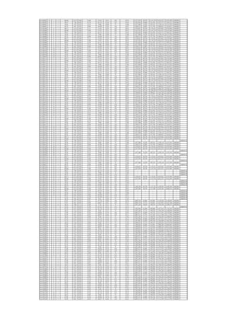 A2-E0207   E    7   2   106.66   12.33   3.60   51.08   173.67   52.54   165   29.93   2,327,559   88,740   1,114,718   6,012,272   9,543,289   400,000
A2-E0307   E    7   3   89.43     7.89   4.05   41.78   143.15   43.30   135   24.49   1,951,658   56,860    911,976    4,972,733   7,893,227   400,000
A2-E0507   E    7   5   49.36     4.76   2.25   23.23   79.60    24.08   75    13.60   1,077,200   34,259    507,215    2,756,118   4,374,792   400,000
A2-E0607   E    7   6   89.35     8.63   4.05   42.06   144.09   43.59   136   24.67   1,950,215   62,095    917,748    4,989,015   7,919,073   400,000
A2-E0108   E    8   1   106.77   12.33   3.60   51.13   173.83   52.58   165   29.93   2,330,445   88,740   1,116,161   6,019,643   9,554,989   400,000
A2-E0208   E    8   2   106.66   12.33   3.60   51.08   173.67   52.54   165   29.93   2,327,559   88,740   1,114,718   6,012,272   9,543,289   400,000
A2-E0308   E    8   3   89.43     7.89   4.05   41.78   143.15   43.30   135   24.49   1,951,658   56,860    911,976    4,972,733   7,893,227   400,000
A2-E0508   E    8   5   49.36     4.76   2.25   23.23   79.60    24.08   75    13.60   1,077,200   34,259    507,215    2,756,118   4,374,792   400,000
A2-E0608   E    8   6   89.35     8.63   4.05   42.06   144.09   43.59   136   24.67   1,950,215   62,095    917,748    4,989,015   7,919,073   400,000
A2-E0109   E    9   1   106.77   12.33   3.60   51.13   173.83   52.58   165   29.93   2,330,445   88,740   1,116,161   6,019,643   9,554,989   400,000
A2-E0209   E    9   2   106.66   12.33   3.60   51.08   173.67   52.54   165   29.93   2,327,559   88,740   1,114,718   6,012,272   9,543,289   400,000
A2-E0309   E    9   3   89.43     7.89   4.05   41.78   143.15   43.30   135   24.49   1,951,658   56,860    911,976    4,972,733   7,893,227   400,000
A2-E0509   E    9   5   49.36     4.76   2.25   23.23   79.60    24.08   75    13.60   1,077,200   34,259    507,215    2,756,118   4,374,792   400,000
A2-E0609   E    9   6   89.35     8.63   4.05   42.06   144.09   43.59   136   24.67   1,950,215   62,095    917,748    4,989,015   7,919,073   400,000
A2-E0110   E   10   1   106.77   12.33   3.60   51.13   173.83   52.58   165   29.93   2,330,445   88,740   1,116,161   6,019,643   9,554,989   400,000
A2-E0210   E   10   2   106.66   12.33   3.60   51.08   173.67   52.54   165   29.93   2,327,559   88,740   1,114,718   6,012,272   9,543,289   400,000
A2-E0310   E   10   3   89.43     7.89   4.05   41.78   143.15   43.30   135   24.49   1,951,658   56,860    911,976    4,972,733   7,893,227   400,000
A2-E0510   E   10   5   49.36     4.76   2.25   23.23   79.60    24.08   75    13.60   1,077,200   34,259    507,215    2,756,118   4,374,792   400,000
A2-E0610   E   10   6   89.35     8.63   4.05   42.06   144.09   43.59   136   24.67   1,950,215   62,095    917,748    4,989,015   7,919,073   400,000
A2-E0111   E   11   1   106.77   12.33   3.60   51.13   173.83   52.58   165   29.93   2,330,445   88,740   1,116,161   6,019,643   9,554,989   400,000
A2-E0211   E   11   2   106.66   12.33   3.60   51.08   173.67   52.54   165   29.93   2,327,559   88,740   1,114,718   6,012,272   9,543,289   400,000
A2-E0311   E   11   3   89.43     7.89   4.05   41.78   143.15   43.30   135   24.49   1,951,658   56,860    911,976    4,972,733   7,893,227   400,000
A2-E0511   E   11   5   49.36     4.76   2.25   23.23   79.60    24.08   75    13.60   1,077,200   34,259    507,215    2,756,118   4,374,792   400,000
A2-E0611   E   11   6   89.35     8.63   4.05   42.06   144.09   43.59   136   24.67   1,950,215   62,095    917,748    4,989,015   7,919,073   400,000
A2-E0112   E   12   1   106.77   12.33   3.60   51.13   173.83   52.58   165   29.93   2,330,445   88,740   1,116,161   6,019,643   9,554,989   400,000
A2-E0212   E   12   2   106.66   12.33   3.60   51.08   173.67   52.54   165   29.93   2,327,559   88,740   1,114,718   6,012,272   9,543,289   400,000
A2-E0312   E   12   3   89.43     7.89   4.05   41.78   143.15   43.30   135   24.49   1,951,658   56,860    911,976    4,972,733   7,893,227   400,000
A2-E0512   E   12   5   49.36     4.76   2.25   23.23   79.60    24.08   75    13.60   1,077,200   34,259    507,215    2,756,118   4,374,792   400,000
A2-E0612   E   12   6   89.35     8.63   4.05   42.06   144.09   43.59   136   24.67   1,950,215   62,095    917,748    4,989,015   7,919,073   400,000
A2-E0113   E   13   1   106.77   12.33   3.60   51.13   173.83   52.58   165   29.93   2,330,445   88,740   1,116,161   6,019,643   9,554,989   400,000
A2-E0213   E   13   2   106.66   12.33   3.60   51.08   173.67   52.54   165   29.93   2,327,559   88,740   1,114,718   6,012,272   9,543,289   400,000
A2-E0313   E   13   3   89.43     7.89   4.05   41.78   143.15   43.30   135   24.49   1,951,658   56,860    911,976    4,972,733   7,893,227   400,000
A2-E0513   E   13   5   49.36     4.76   2.25   23.23   79.60    24.08   75    13.60   1,077,200   34,259    507,215    2,756,118   4,374,792   400,000
A2-E0613   E   13   6   89.35     8.63   4.05   42.06   144.09   43.59   136   24.67   1,950,215   62,095    917,748    4,989,015   7,919,073   400,000
A2-E0114   E   14   1   106.77   12.33   3.60   51.13   173.83   52.58   165   29.93   2,317,299   88,740   1,109,864   5,986,539   9,502,442   400,000
A2-E0214   E   14   2   106.66   12.33   3.60   51.08   173.67   52.54   165   29.93   2,314,429   88,740   1,108,429   5,979,210   9,490,808   400,000
A2-E0314   E   14   3   89.43     7.89   4.05   41.78   143.15   43.30   135   24.49   1,940,648   56,860    906,832    4,945,228   7,849,568   400,000
A2-E0614   E   14   6   89.35     8.63   4.05   42.06   144.09   43.59   136   24.67   1,939,213   62,095    912,571    4,961,469   7,875,348   400,000
A2-E0115   E   15   1   106.77   12.33   3.60   51.13   173.83   52.58   165   29.93   2,330,445   88,740   1,116,161   6,019,643   9,554,989   400,000
A2-E0215   E   15   2   106.66   12.33   3.60   51.08   173.67   52.54   165   29.93   2,327,559   88,740   1,114,718   6,012,272   9,543,289   400,000
A2-E0315   E   15   3   89.43     7.89   4.05   41.78   143.15   43.30   135   24.49   1,951,658   56,860    911,976    4,972,733   7,893,227   400,000
A2-E0515   E   15   5   49.36     4.76   2.25   23.23   79.60    24.08   75    13.60   1,077,200   34,259    507,215    2,756,118   4,374,792   400,000
A2-E0615   E   15   6   89.35     8.63   4.05   42.06   144.09   43.59   136   24.67   1,950,215   62,095    917,748    4,989,015   7,919,073   400,000
A2-E0116   E   16   1   106.77   12.33   3.60   51.13   173.83   52.58   165   29.93   2,330,445   88,740   1,116,161   6,019,643   9,554,989   400,000
A2-E0216   E   16   2   106.66   12.33   3.60   51.08   173.67   52.54   165   29.93   2,327,559   88,740   1,114,718   6,012,272   9,543,289   400,000
A2-E0316   E   16   3   89.43     7.89   4.05   41.78   143.15   43.30   135   24.49   1,951,658   56,860    911,976    4,972,733   7,893,227   400,000
A2-E0516   E   16   5   49.36     4.76   2.25   23.23   79.60    24.08   75    13.60   1,077,200   34,259    507,215    2,756,118   4,374,792   400,000
A2-E0616   E   16   6   89.35     8.63   4.05   42.06   144.09   43.59   136   24.67   1,950,215   62,095    917,748    4,989,015   7,919,073   400,000
A2-E0117   E   17   1   106.77   12.33   3.60   51.13   173.83   52.58   165   29.93   2,330,445   88,740   1,116,161   6,019,643   9,554,989   400,000
A2-E0217   E   17   2   106.66   12.33   3.60   51.08   173.67   52.54   165   29.93   2,327,559   88,740   1,114,718   6,012,272   9,543,289   400,000
A2-E0317   E   17   3   89.43     7.89   4.05   41.78   143.15   43.30   135   24.49   1,951,658   56,860    911,976    4,972,733   7,893,227   400,000
A2-E0517   E   17   5   49.36     4.76   2.25   23.23   79.60    24.08   75    13.60   1,077,200   34,259    507,215    2,756,118   4,374,792   400,000
A2-E0617   E   17   6   89.35     8.63   4.05   42.06   144.09   43.59   136   24.67   1,950,215   62,095    917,748    4,989,015   7,919,073   400,000
A2-E0118   E   18   1   106.77   12.33   3.60   51.13   173.83   52.58   165   29.93   2,330,445   88,740   1,116,161   6,019,643   9,554,989   400,000
A2-E0218   E   18   2   106.66   12.33   3.60   51.08   173.67   52.54   165   29.93   2,327,559   88,740   1,114,718   6,012,272   9,543,289   400,000
A2-E0318   E   18   3   89.43     7.89   4.05   41.78   143.15   43.30   135   24.49   1,951,658   56,860    911,976    4,972,733   7,893,227   400,000
A2-E0518   E   18   5   49.36     4.76   2.25   23.23   79.60    24.08   75    13.60   1,077,200   34,259    507,215    2,756,118   4,374,792   400,000
A2-E0618   E   18   6   89.35     8.63   4.05   42.06   144.09   43.59   136   24.67   1,950,215   62,095    917,748    4,989,015   7,919,073   400,000
A2-E0119   E   19   1   106.77   12.33   3.60   51.13   173.83   52.58   165   29.93   2,330,445   88,740   1,116,161   6,019,643   9,554,989   400,000
A2-E0219   E   19   2   106.66   12.33   3.60   51.08   173.67   52.54   165   29.93   2,327,559   88,740   1,114,718   6,012,272   9,543,289   400,000
A2-E0319   E   19   3   89.43     7.89   4.05   41.78   143.15   43.30   135   24.49       --         --        --          --          --         --     出租住宅
A2-E0519   E   19   5   49.36     4.76   2.25   23.23   79.60    24.08   75    13.60   1,077,200   34,259    507,215    2,756,118   4,374,792   400,000
A2-E0619   E   19   6   89.35     8.63   4.05   42.06   144.09   43.59   136   24.67   1,950,215   62,095    917,748    4,989,015   7,919,073   400,000
A2-E0120   E   20   1   106.77   12.33   3.60   51.13   173.83   52.58   165   29.93   2,330,445   88,740   1,116,161   6,019,643   9,554,989   400,000
A2-E0220   E   20   2   106.66   12.33   3.60   51.08   173.67   52.54   165   29.93   2,327,559   88,740   1,114,718   6,012,272   9,543,289   400,000
A2-E0320   E   20   3   89.43     7.89   4.05   41.78   143.15   43.30   135   24.49       --         --        --          --          --         --     出租住宅
A2-E0520   E   20   5   49.36     4.76   2.25   23.23   79.60    24.08   75    13.60   1,077,200   34,259    507,215    2,756,118   4,374,792   400,000
A2-E0620   E   20   6   89.35     8.63   4.05   42.06   144.09   43.59   136   24.67       --         --        --          --          --         --     出租住宅
A2-E0121   E   21   1   106.77   12.33   3.60   51.13   173.83   52.58   165   29.93   2,330,445   88,740   1,116,161   6,019,643   9,554,989   400,000
A2-E0221   E   21   2   106.66   12.33   3.60   51.08   173.67   52.54   165   29.93   2,327,559   88,740   1,114,718   6,012,272   9,543,289   400,000
A2-E0321   E   21   3   89.43     7.89   4.05   41.78   143.15   43.30   135   24.49       --         --        --          --          --         --     出租住宅
A2-E0521   E   21   5   49.36     4.76   2.25   23.23   79.60    24.08   75    13.60   1,077,200   34,259    507,215    2,756,118   4,374,792   400,000
A2-E0621   E   21   6   89.35     8.63   4.05   42.06   144.09   43.59   136   24.67       --         --        --          --          --         --     出租住宅
A2-E0122   E   22   1   106.77   12.33   3.60   51.13   173.83   52.58   165   29.93   2,330,445   88,740   1,116,161   6,019,643   9,554,989   400,000
A2-E0222   E   22   2   106.66   12.33   3.60   51.08   173.67   52.54   165   29.93   2,327,559   88,740   1,114,718   6,012,272   9,543,289   400,000
A2-E0322   E   22   3   89.43     7.89   4.05   41.78   143.15   43.30   135   24.49       --         --        --          --          --         --     出租住宅
A2-E0522   E   22   5   49.36     4.76   2.25   23.23   79.60    24.08   75    13.60       --         --        --          --          --         --     出租住宅
A2-E0622   E   22   6   89.35     8.63   4.05   42.06   144.09   43.59   136   24.67       --         --        --          --          --         --     出租住宅
A2-E0123   E   23   1   106.77   12.33   3.60   51.13   173.83   52.58   165   29.93   2,330,445   88,740   1,116,161   6,019,643   9,554,989   400,000
A2-E0223   E   23   2   106.66   12.33   3.60   51.08   173.67   52.54   165   29.93   2,327,559   88,740   1,114,718   6,012,272   9,543,289   400,000
A2-E0323   E   23   3   89.43     7.89   4.05   41.78   143.15   43.30   135   24.49       --         --        --          --          --         --     出租住宅
A2-E0523   E   23   5   49.36     4.76   2.25   23.23   79.60    24.08   75    13.60       --         --        --          --          --         --     出租住宅
A2-E0623   E   23   6   89.35     8.63   4.05   42.06   144.09   43.59   136   24.67       --         --        --          --          --         --     出租住宅
A2-E0124   E   24   1   106.77   12.33   3.60   51.13   173.83   52.58   165   29.93   2,366,298   88,740   1,133,332   6,109,929   9,698,299   400,000
A2-E0224   E   24   2   106.66   12.33   3.60   51.08   173.67   52.54   165   29.93   2,363,368   88,740   1,131,867   6,102,444   9,686,419   400,000
A2-E0324   E   24   3   89.43     7.89   4.05   41.78   143.15   43.30   135   24.49       --         --        --          --          --         --     出租住宅
A2-E0524   E   24   5   49.36     4.76   2.25   23.23   79.60    24.08   75    13.60       --         --        --          --          --         --     出租住宅
A2-E0624   E   24   6   89.35     8.63   4.05   42.06   144.09   43.59   136   24.67       --         --        --          --          --         --     出租住宅
A2-F0102   F    2   1   87.22     8.75   3.83   41.20   141.00   42.65   133   24.12       --         --        --          --          --         --     出租住宅
A2-F0202   F    2   2   48.16     5.07   2.25   22.85   78.33    23.69   74    13.42       --         --        --          --          --         --     出租住宅
A2-F0302   F    2   3   91.91     8.75   3.83   43.21   147.70   44.68   140   25.39   2,005,770   63,046    943,001    5,128,228   8,140,045   400,000
A2-F0502   F    2   5   91.91     8.01   4.05   42.90   146.87   44.43   139   25.21   2,005,770   57,574    936,507    5,107,855   8,107,706   400,000
A2-F0602   F    2   6   48.16     5.09   1.13   22.86   77.24    23.37   74    13.42   1,051,226   36,638    499,278    2,702,430   4,289,572   400,000
A2-F0702   F    2   7   87.22     8.75   4.05   41.20   141.22   42.72   133   24.12       --         --        --          --          --         --     出租住宅
A2-F0103   F    3   1   87.18     8.75   4.05   41.18   141.16   42.70   133   24.12   1,902,596   63,046    898,989    4,877,614   7,742,245   400,000
A2-F0203   F    3   2   48.16     5.16   2.25   22.89   78.46    23.73   74    13.42   1,051,226   37,114    499,278    2,703,240   4,290,858   400,000
A2-F0303   F    3   3   91.98     8.75   4.05   43.24   148.02   44.78   140   25.39   2,007,213   63,046    943,722    5,131,914   8,145,895   400,000
A2-F0503   F    3   5   91.98     8.01   4.05   42.93   146.97   44.46   139   25.21   2,007,213   57,574    937,229    5,111,540   8,113,556   400,000
A2-F0603   F    3   6   48.16     5.16   2.25   22.89   78.46    23.73   74    13.42   1,051,226   37,114    499,278    2,703,240   4,290,858   400,000
A2-F0703   F    3   7   87.18     8.75   4.05   41.18   141.16   42.70   133   24.12   1,902,596   63,046    898,989    4,877,614   7,742,245   400,000
A2-F0104   F    4   1   87.18     8.75   4.05   41.18   141.16   42.70   133   24.12   1,883,082   63,046    889,769    4,828,688   7,664,585   400,000
A2-F0204   F    4   2   48.16     5.16   2.25   22.89   78.46    23.73   74    13.42   1,040,444   37,114    494,157    2,676,163   4,247,878   400,000
A2-F0304   F    4   3   91.98     8.75   4.05   43.24   148.02   44.78   140   25.39   1,986,626   63,046    934,043    5,080,380   8,064,095   400,000
A2-F0504   F    4   5   91.98     8.01   4.05   42.93   146.97   44.46   139   25.21   1,986,626   57,574    927,616    5,060,120   8,031,936   400,000
A2-F0604   F    4   6   48.16     5.16   2.25   22.89   78.46    23.73   74    13.42   1,040,444   37,114    494,157    2,676,163   4,247,878   400,000
A2-F0704   F    4   7   87.18     8.75   4.05   41.18   141.16   42.70   133   24.12   1,883,082   63,046    889,769    4,828,688   7,664,585   400,000
A2-F0105   F    5   1   87.18     8.75   4.05   41.18   141.16   42.70   133   24.12   1,902,596   63,046    898,989    4,877,614   7,742,245   400,000
A2-F0205   F    5   2   48.16     5.16   2.25   22.89   78.46    23.73   74    13.42   1,051,226   37,114    499,278    2,703,240   4,290,858   400,000
A2-F0305   F    5   3   91.98     8.75   4.05   43.24   148.02   44.78   140   25.39   2,007,213   63,046    943,722    5,131,914   8,145,895   400,000
A2-F0505   F    5   5   91.98     8.01   4.05   42.93   146.97   44.46   139   25.21   2,007,213   57,574    937,229    5,111,540   8,113,556   400,000
A2-F0605   F    5   6   48.16     5.16   2.25   22.89   78.46    23.73   74    13.42   1,051,226   37,114    499,278    2,703,240   4,290,858   400,000
A2-F0705   F    5   7   87.18     8.75   4.05   41.18   141.16   42.70   133   24.12   1,902,596   63,046    898,989    4,877,614   7,742,245   400,000
A2-F0106   F    6   1   87.18     8.75   4.05   41.18   141.16   42.70   133   24.12   1,902,596   63,046    898,989    4,877,614   7,742,245   400,000
A2-F0206   F    6   2   48.16     5.16   2.25   22.89   78.46    23.73   74    13.42   1,051,226   37,114    499,278    2,703,240   4,290,858   400,000
A2-F0306   F    6   3   91.98     8.75   4.05   43.24   148.02   44.78   140   25.39   2,007,213   63,046    943,722    5,131,914   8,145,895   400,000
A2-F0506   F    6   5   91.98     8.01   4.05   42.93   146.97   44.46   139   25.21   2,007,213   57,574    937,229    5,111,540   8,113,556   400,000
A2-F0606   F    6   6   48.16     5.16   2.25   22.89   78.46    23.73   74    13.42   1,051,226   37,114    499,278    2,703,240   4,290,858   400,000
A2-F0706   F    6   7   87.18     8.75   4.05   41.18   141.16   42.70   133   24.12   1,902,596   63,046    898,989    4,877,614   7,742,245   400,000
A2-F0107   F    7   1   87.18     8.75   4.05   41.18   141.16   42.70   133   24.12   1,902,596   63,046    898,989    4,877,614   7,742,245   400,000
A2-F0207   F    7   2   48.16     5.16   2.25   22.89   78.46    23.73   74    13.42   1,051,226   37,114    499,278    2,703,240   4,290,858   400,000
A2-F0307   F    7   3   91.98     8.75   4.05   43.24   148.02   44.78   140   25.39   2,007,213   63,046    943,722    5,131,914   8,145,895   400,000
A2-F0507   F    7   5   91.98     8.01   4.05   42.93   146.97   44.46   139   25.21   2,007,213   57,574    937,229    5,111,540   8,113,556   400,000
A2-F0607   F    7   6   48.16     5.16   2.25   22.89   78.46    23.73   74    13.42   1,051,226   37,114    499,278    2,703,240   4,290,858   400,000
A2-F0707   F    7   7   87.18     8.75   4.05   41.18   141.16   42.70   133   24.12   1,902,596   63,046    898,989    4,877,614   7,742,245   400,000
A2-F0108   F    8   1   87.18     8.75   4.05   41.18   141.16   42.70   133   24.12   1,902,596   63,046    898,989    4,877,614   7,742,245   400,000
A2-F0208   F    8   2   48.16     5.16   2.25   22.89   78.46    23.73   74    13.42   1,051,226   37,114    499,278    2,703,240   4,290,858   400,000
A2-F0308   F    8   3   91.98     8.75   4.05   43.24   148.02   44.78   140   25.39   2,007,213   63,046    943,722    5,131,914   8,145,895   400,000
A2-F0508   F    8   5   91.98     8.01   4.05   42.93   146.97   44.46   139   25.21   2,007,213   57,574    937,229    5,111,540   8,113,556   400,000
A2-F0608   F    8   6   48.16     5.16   2.25   22.89   78.46    23.73   74    13.42   1,051,226   37,114    499,278    2,703,240   4,290,858   400,000
A2-F0708   F    8   7   87.18     8.75   4.05   41.18   141.16   42.70   133   24.12   1,902,596   63,046    898,989    4,877,614   7,742,245   400,000
A2-F0109   F    9   1   87.18     8.75   4.05   41.18   141.16   42.70   133   24.12   1,902,596   63,046    898,989    4,877,614   7,742,245   400,000
A2-F0209   F    9   2   48.16     5.16   2.25   22.89   78.46    23.73   74    13.42   1,051,226   37,114    499,278    2,703,240   4,290,858   400,000
A2-F0309   F    9   3   91.98     8.75   4.05   43.24   148.02   44.78   140   25.39   2,007,213   63,046    943,722    5,131,914   8,145,895   400,000
A2-F0509   F    9   5   91.98     8.01   4.05   42.93   146.97   44.46   139   25.21   2,007,213   57,574    937,229    5,111,540   8,113,556   400,000
A2-F0609   F    9   6   48.16     5.16   2.25   22.89   78.46    23.73   74    13.42   1,051,226   37,114    499,278    2,703,240   4,290,858   400,000
A2-F0709   F    9   7   87.18     8.75   4.05   41.18   141.16   42.70   133   24.12   1,902,596   63,046    898,989    4,877,614   7,742,245   400,000
A2-F0110   F   10   1   87.18     8.75   4.05   41.18   141.16   42.70   133   24.12   1,902,596   63,046    898,989    4,877,614   7,742,245   400,000
A2-F0210   F   10   2   48.16     5.16   2.25   22.89   78.46    23.73   74    13.42   1,051,226   37,114    499,278    2,703,240   4,290,858   400,000
A2-F0310   F   10   3   91.98     8.75   4.05   43.24   148.02   44.78   140   25.39   2,007,213   63,046    943,722    5,131,914   8,145,895   400,000
A2-F0510   F   10   5   91.98     8.01   4.05   42.93   146.97   44.46   139   25.21   2,007,213   57,574    937,229    5,111,540   8,113,556   400,000
 