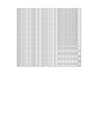 A2-F0610   F   10   6   48.16   5.16   2.25   22.89   78.46    23.73   74    13.42   1,051,226   37,114   499,278   2,703,240   4,290,858   400,000
A2-F0710   F   10   7   87.18   8.75   4.05   41.18   141.16   42.70   133   24.12   1,902,596   63,046   898,989   4,877,614   7,742,245   400,000
A2-F0111   F   11   1   87.18   8.75   4.05   41.18   141.16   42.70   133   24.12   1,902,596   63,046   898,989   4,877,614   7,742,245   400,000
A2-F0211   F   11   2   48.16   5.16   2.25   22.89   78.46    23.73   74    13.42   1,051,226   37,114   499,278   2,703,240   4,290,858   400,000
A2-F0311   F   11   3   91.98   8.75   4.05   43.24   148.02   44.78   140   25.39   2,007,213   63,046   943,722   5,131,914   8,145,895   400,000
A2-F0511   F   11   5   91.98   8.01   4.05   42.93   146.97   44.46   139   25.21   2,007,213   57,574   937,229   5,111,540   8,113,556   400,000
A2-F0611   F   11   6   48.16   5.16   2.25   22.89   78.46    23.73   74    13.42   1,051,226   37,114   499,278   2,703,240   4,290,858   400,000
A2-F0711   F   11   7   87.18   8.75   4.05   41.18   141.16   42.70   133   24.12   1,902,596   63,046   898,989   4,877,614   7,742,245   400,000
A2-F0112   F   12   1   87.18   8.75   4.05   41.18   141.16   42.70   133   24.12   1,902,596   63,046   898,989   4,877,614   7,742,245   400,000
A2-F0212   F   12   2   48.16   5.16   2.25   22.89   78.46    23.73   74    13.42   1,051,226   37,114   499,278   2,703,240   4,290,858   400,000
A2-F0312   F   12   3   91.98   8.75   4.05   43.24   148.02   44.78   140   25.39   2,007,213   63,046   943,722   5,131,914   8,145,895   400,000
A2-F0512   F   12   5   91.98   8.01   4.05   42.93   146.97   44.46   139   25.21   2,007,213   57,574   937,229   5,111,540   8,113,556   400,000
A2-F0612   F   12   6   48.16   5.16   2.25   22.89   78.46    23.73   74    13.42   1,051,226   37,114   499,278   2,703,240   4,290,858   400,000
A2-F0712   F   12   7   87.18   8.75   4.05   41.18   141.16   42.70   133   24.12   1,902,596   63,046   898,989   4,877,614   7,742,245   400,000
A2-F0113   F   13   1   87.18   8.75   4.05   41.18   141.16   42.70   133   24.12   1,902,596   63,046   898,989   4,877,614   7,742,245   400,000
A2-F0213   F   13   2   48.16   5.16   2.25   22.89   78.46    23.73   74    13.42   1,051,226   37,114   499,278   2,703,240   4,290,858   400,000
A2-F0313   F   13   3   91.98   8.75   4.05   43.24   148.02   44.78   140   25.39   2,007,213   63,046   943,722   5,131,914   8,145,895   400,000
A2-F0513   F   13   5   91.98   8.01   4.05   42.93   146.97   44.46   139   25.21   2,007,213   57,574   937,229   5,111,540   8,113,556   400,000
A2-F0613   F   13   6   48.16   5.16   2.25   22.89   78.46    23.73   74    13.42   1,051,226   37,114   499,278   2,703,240   4,290,858   400,000
A2-F0713   F   13   7   87.18   8.75   4.05   41.18   141.16   42.70   133   24.12   1,902,596   63,046   898,989   4,877,614   7,742,245   400,000
A2-F0114   F   14   1   87.18   8.75   4.05   41.18   141.16   42.70   133   24.12   1,891,863   63,046   893,918   4,850,705   7,699,532   400,000
A2-F0314   F   14   3   91.98   8.75   4.05   43.24   148.02   44.78   140   25.39   1,995,890   63,046   938,398   5,103,571   8,100,905   400,000
A2-F0514   F   14   5   91.98   8.01   4.05   42.93   146.97   44.46   139   25.21   1,995,890   57,574   931,942   5,083,259   8,068,665   400,000
A2-F0614   F   14   6   48.16   5.16   2.25   22.89   78.46    23.73   74    13.42   1,045,296   37,114   496,462   2,688,347   4,267,219   400,000
A2-F0714   F   14   7   87.18   8.75   4.05   41.18   141.16   42.70   133   24.12   1,891,863   63,046   893,918   4,850,705   7,699,532   400,000
A2-F0115   F   15   1   87.18   8.75   4.05   41.18   141.16   42.70   133   24.12   1,902,596   63,046   898,989   4,877,614   7,742,245   400,000
A2-F0215   F   15   2   48.16   5.16   2.25   22.89   78.46    23.73   74    13.42   1,051,226   37,114   499,278   2,703,240   4,290,858   400,000
A2-F0315   F   15   3   91.98   8.75   4.05   43.24   148.02   44.78   140   25.39   2,007,213   63,046   943,722   5,131,914   8,145,895   400,000
A2-F0515   F   15   5   91.98   8.01   4.05   42.93   146.97   44.46   139   25.21   2,007,213   57,574   937,229   5,111,540   8,113,556   400,000
A2-F0615   F   15   6   48.16   5.16   2.25   22.89   78.46    23.73   74    13.42   1,051,226   37,114   499,278   2,703,240   4,290,858   400,000
A2-F0715   F   15   7   87.18   8.75   4.05   41.18   141.16   42.70   133   24.12   1,902,596   63,046   898,989   4,877,614   7,742,245   400,000
A2-F0116   F   16   1   87.18   8.75   4.05   41.18   141.16   42.70   133   24.12   1,902,596   63,046   898,989   4,877,614   7,742,245   400,000
A2-F0216   F   16   2   48.16   5.16   2.25   22.89   78.46    23.73   74    13.42   1,051,226   37,114   499,278   2,703,240   4,290,858   400,000
A2-F0316   F   16   3   91.98   8.75   4.05   43.24   148.02   44.78   140   25.39   2,007,213   63,046   943,722   5,131,914   8,145,895   400,000
A2-F0516   F   16   5   91.98   8.01   4.05   42.93   146.97   44.46   139   25.21   2,007,213   57,574   937,229   5,111,540   8,113,556   400,000
A2-F0616   F   16   6   48.16   5.16   2.25   22.89   78.46    23.73   74    13.42   1,051,226   37,114   499,278   2,703,240   4,290,858   400,000
A2-F0716   F   16   7   87.18   8.75   4.05   41.18   141.16   42.70   133   24.12   1,902,596   63,046   898,989   4,877,614   7,742,245   400,000
A2-F0117   F   17   1   87.18   8.75   4.05   41.18   141.16   42.70   133   24.12   1,902,596   63,046   898,989   4,877,614   7,742,245   400,000
A2-F0217   F   17   2   48.16   5.16   2.25   22.89   78.46    23.73   74    13.42   1,051,226   37,114   499,278   2,703,240   4,290,858   400,000
A2-F0317   F   17   3   91.98   8.75   4.05   43.24   148.02   44.78   140   25.39   2,007,213   63,046   943,722   5,131,914   8,145,895   400,000
A2-F0517   F   17   5   91.98   8.01   4.05   42.93   146.97   44.46   139   25.21   2,007,213   57,574   937,229   5,111,540   8,113,556   400,000
A2-F0617   F   17   6   48.16   5.16   2.25   22.89   78.46    23.73   74    13.42   1,051,226   37,114   499,278   2,703,240   4,290,858   400,000
A2-F0717   F   17   7   87.18   8.75   4.05   41.18   141.16   42.70   133   24.12   1,902,596   63,046   898,989   4,877,614   7,742,245   400,000
A2-F0118   F   18   1   87.18   8.75   4.05   41.18   141.16   42.70   133   24.12       --         --       --         --          --         --     出租住宅
A2-F0218   F   18   2   48.16   5.16   2.25   22.89   78.46    23.73   74    13.42   1,051,226   37,114   499,278   2,703,240   4,290,858   400,000
A2-F0318   F   18   3   91.98   8.75   4.05   43.24   148.02   44.78   140   25.39   2,007,213   63,046   943,722   5,131,914   8,145,895   400,000
A2-F0518   F   18   5   91.98   8.01   4.05   42.93   146.97   44.46   139   25.21   2,007,213   57,574   937,229   5,111,540   8,113,556   400,000
A2-F0618   F   18   6   48.16   5.16   2.25   22.89   78.46    23.73   74    13.42   1,051,226   37,114   499,278   2,703,240   4,290,858   400,000
A2-F0718   F   18   7   87.18   8.75   4.05   41.18   141.16   42.70   133   24.12       --         --       --         --          --         --     出租住宅
A2-F0119   F   19   1   87.18   8.75   4.05   41.18   141.16   42.70   133   24.12       --         --       --         --          --         --     出租住宅
A2-F0219   F   19   2   48.16   5.16   2.25   22.89   78.46    23.73   74    13.42   1,051,226   37,114   499,278   2,703,240   4,290,858   400,000
A2-F0319   F   19   3   91.98   8.75   4.05   43.24   148.02   44.78   140   25.39   2,007,213   63,046   943,722   5,131,914   8,145,895   400,000
A2-F0519   F   19   5   91.98   8.01   4.05   42.93   146.97   44.46   139   25.21   2,007,213   57,574   937,229   5,111,540   8,113,556   400,000
A2-F0619   F   19   6   48.16   5.16   2.25   22.89   78.46    23.73   74    13.42   1,051,226   37,114   499,278   2,703,240   4,290,858   400,000
A2-F0719   F   19   7   87.18   8.75   4.05   41.18   141.16   42.70   133   24.12       --         --       --         --          --         --     出租住宅
A2-F0120   F   20   1   87.18   8.75   4.05   41.18   141.16   42.70   133   24.12       --         --       --         --          --         --     出租住宅
A2-F0220   F   20   2   48.16   5.16   2.25   22.89   78.46    23.73   74    13.42       --         --       --         --          --         --     出租住宅
A2-F0320   F   20   3   91.98   8.75   4.05   43.24   148.02   44.78   140   25.39   2,007,213   63,046   943,722   5,131,914   8,145,895   400,000
A2-F0520   F   20   5   91.98   8.01   4.05   42.93   146.97   44.46   139   25.21   2,007,213   57,574   937,229   5,111,540   8,113,556   400,000
A2-F0620   F   20   6   48.16   5.16   2.25   22.89   78.46    23.73   74    13.42       --         --       --         --          --         --     出租住宅
A2-F0720   F   20   7   87.18   8.75   4.05   41.18   141.16   42.70   133   24.12       --         --       --         --          --         --     出租住宅
A2-F0121   F   21   1   87.18   8.75   4.05   41.18   141.16   42.70   133   24.12       --         --       --         --          --         --     出租住宅
A2-F0221   F   21   2   48.16   5.16   2.25   22.89   78.46    23.73   74    13.42       --         --       --         --          --         --     出租住宅
A2-F0321   F   21   3   91.98   8.75   4.05   43.24   148.02   44.78   140   25.39   2,038,093   63,046   958,241   5,209,215   8,268,595   400,000
A2-F0521   F   21   5   91.98   8.01   4.05   42.93   146.97   44.46   139   25.21   2,038,093   57,574   951,647   5,188,672   8,235,986   400,000
A2-F0621   F   21   6   48.16   5.16   2.25   22.89   78.46    23.73   74    13.42       --         --       --         --          --         --     出租住宅
A2-F0721   F   21   7   87.18   8.75   4.05   41.18   141.16   42.70   133   24.12       --         --       --         --          --         --     出租住宅
 