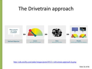 The Drivetrain approach

http://cdn.oreilly.com/radar/images/posts/0312-1-drivetrain-approach-lg.png
Slide 16 of 66

 