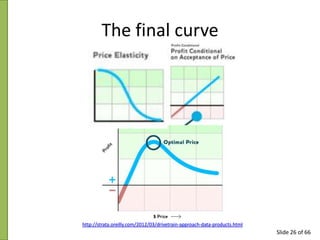 The final curve

http://strata.oreilly.com/2012/03/drivetrain-approach-data-products.html

Slide 26 of 66

 