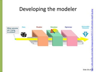 Slide 36 of 66

http://cdn.oreilly.com/radar/images/posts/0312-2-drivetrain-step4-lg.png

Developing the modeler

 