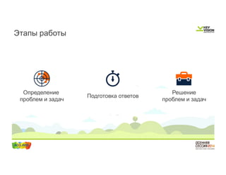 Этапы работы 
Определение 
проблем и задач Подготовка ответов Решение 
проблем и задач 
 
