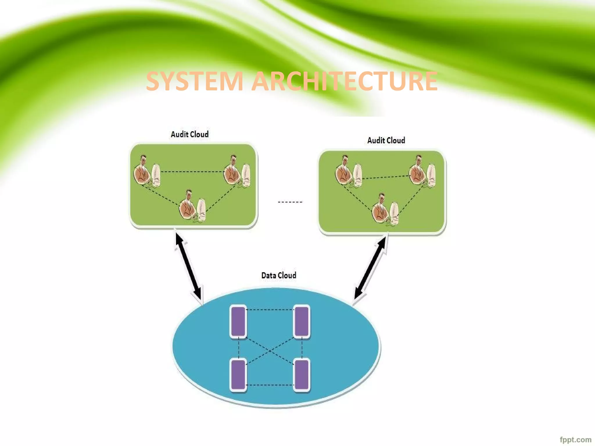 SYSTEM ARCHITECTURE
 