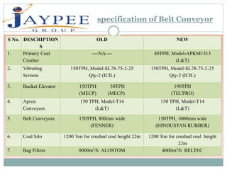 S No. DESCRIPTION
S
OLD NEW
1. Primary Coal
Crusher
----NA---- 80TPH, Model-APKM1313
(L&T)
2. Vibrating
Screens
150TPH, Model-SL78-75-2-25
Qty-2 (ICIL)
150TPH, Model-SL78-75-2-25
Qty-2 (ICIL)
3. Bucket Elevator 150TPH 50TPH
(MECP) (MECP)
190TPH
(TECPRO)
4. Apron
Conveyors
150 TPH, Model-T14
(L&T)
150 TPH, Model-T14
(L&T)
5. Belt Conveyors 150TPH, 800mm wide
(FENNER)
150TPH, 1000mm wide
(HINDUSTAN RUBBER)
6. Coal Silo 1200 Ton for crushed coal height 22m 1200 Ton for crushed coal height
22m
7. Bag Filters 8000m3/h ALOSTOM 4000m3/h BELTEC
specification of Belt Conveyor
 