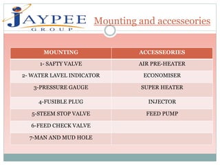 MOUNTING ACCESSEORIES
1- SAFTY VALVE AIR PRE-HEATER
2- WATER LAVEL INDICATOR ECONOMISER
3-PRESSURE GAUGE SUPER HEATER
4-FUSIBLE PLUG INJECTOR
5-STEEM STOP VALVE FEED PUMP
6-FEED CHECK VALVE
7-MAN AND MUD HOLE
Mounting and accesseories
 