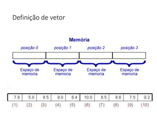 Definição de vetor
 