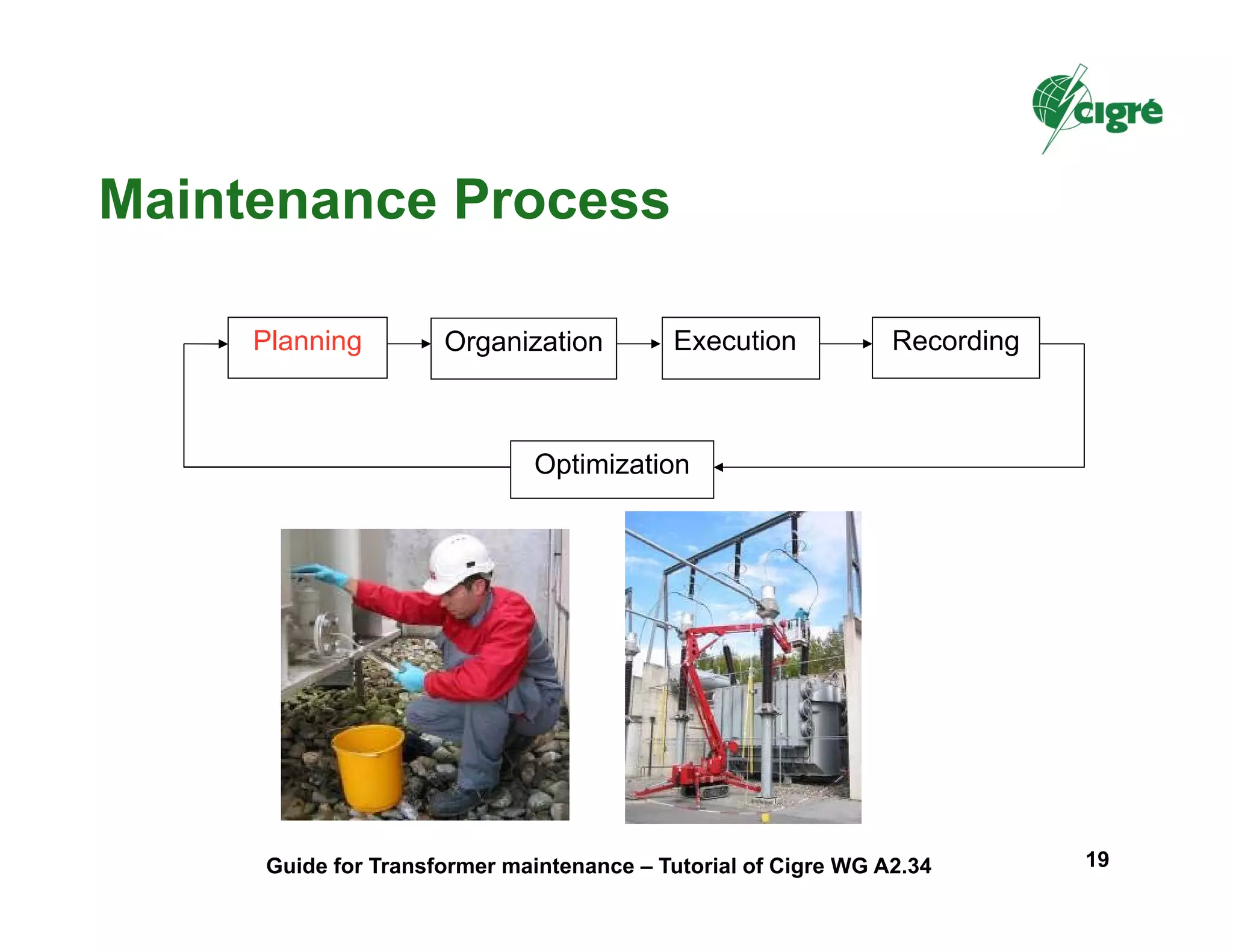 Planning Organization Execution Recording
Optimization
Maintenance Process
Guide for Transformer maintenance – Tutorial of Cigre WG A2.34 19
 