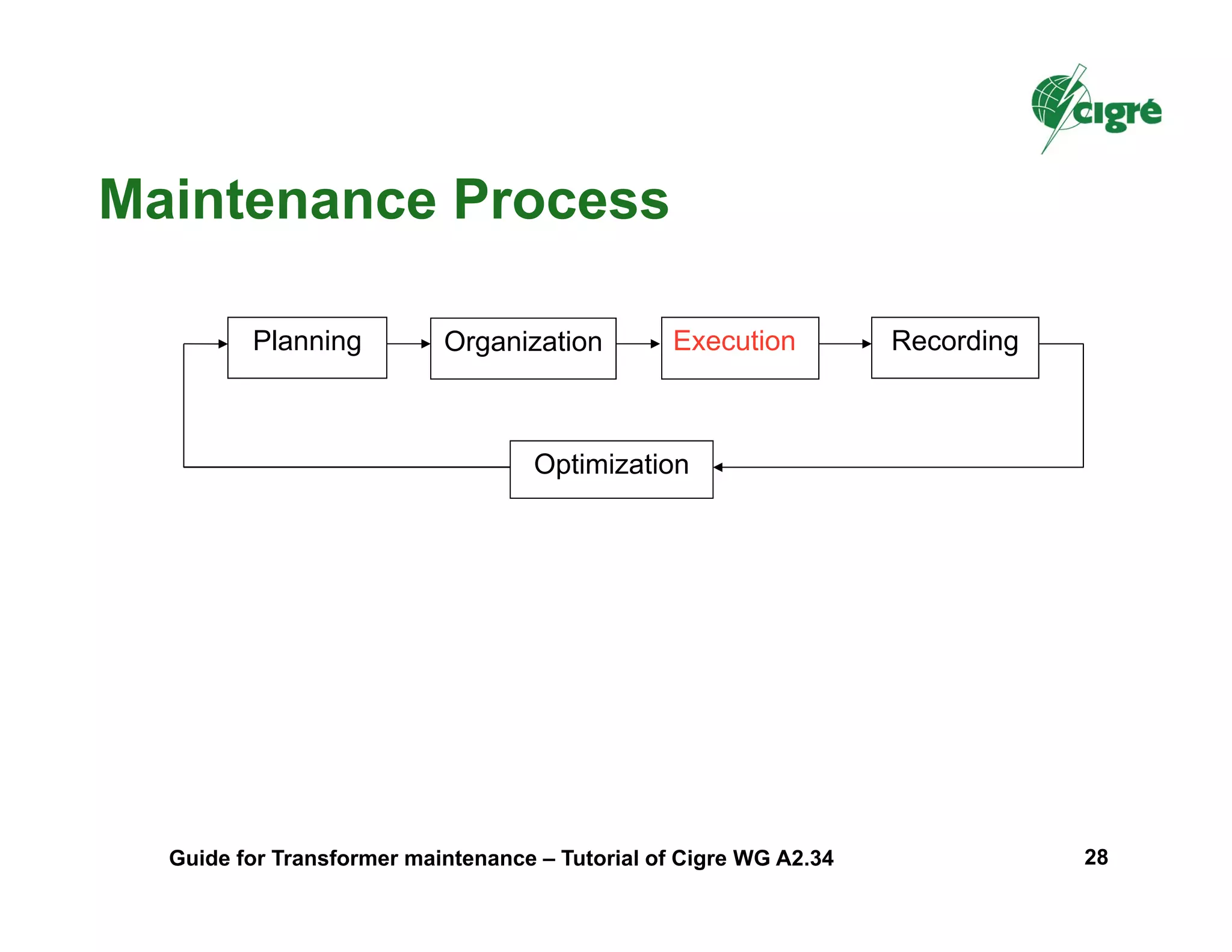 Planning Organization Execution Recording
Optimization
Maintenance Process
Guide for Transformer maintenance – Tutorial of Cigre WG A2.34 28
 