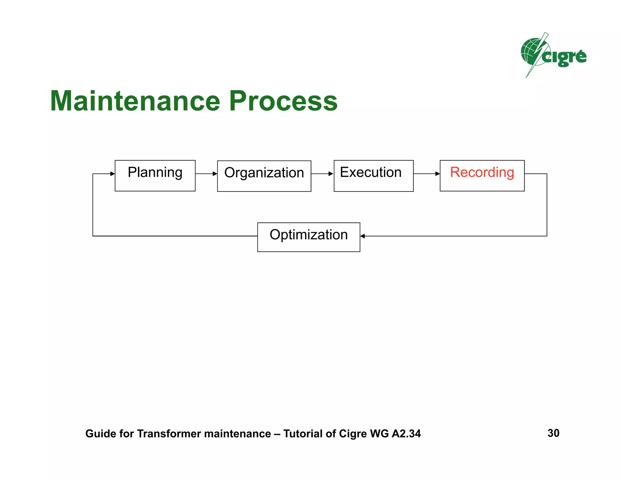 Planning Organization Execution Recording
Optimization
Maintenance Process
Guide for Transformer maintenance – Tutorial of Cigre WG A2.34 30
 